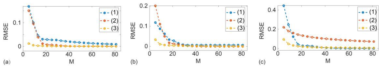 Preprints 227651 g003