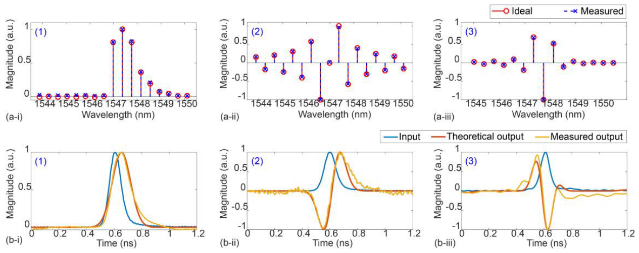 Preprints 227651 g007