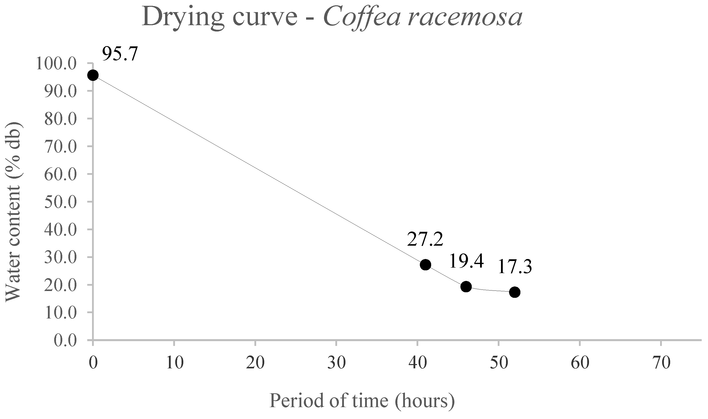 Preprints 140119 g002a