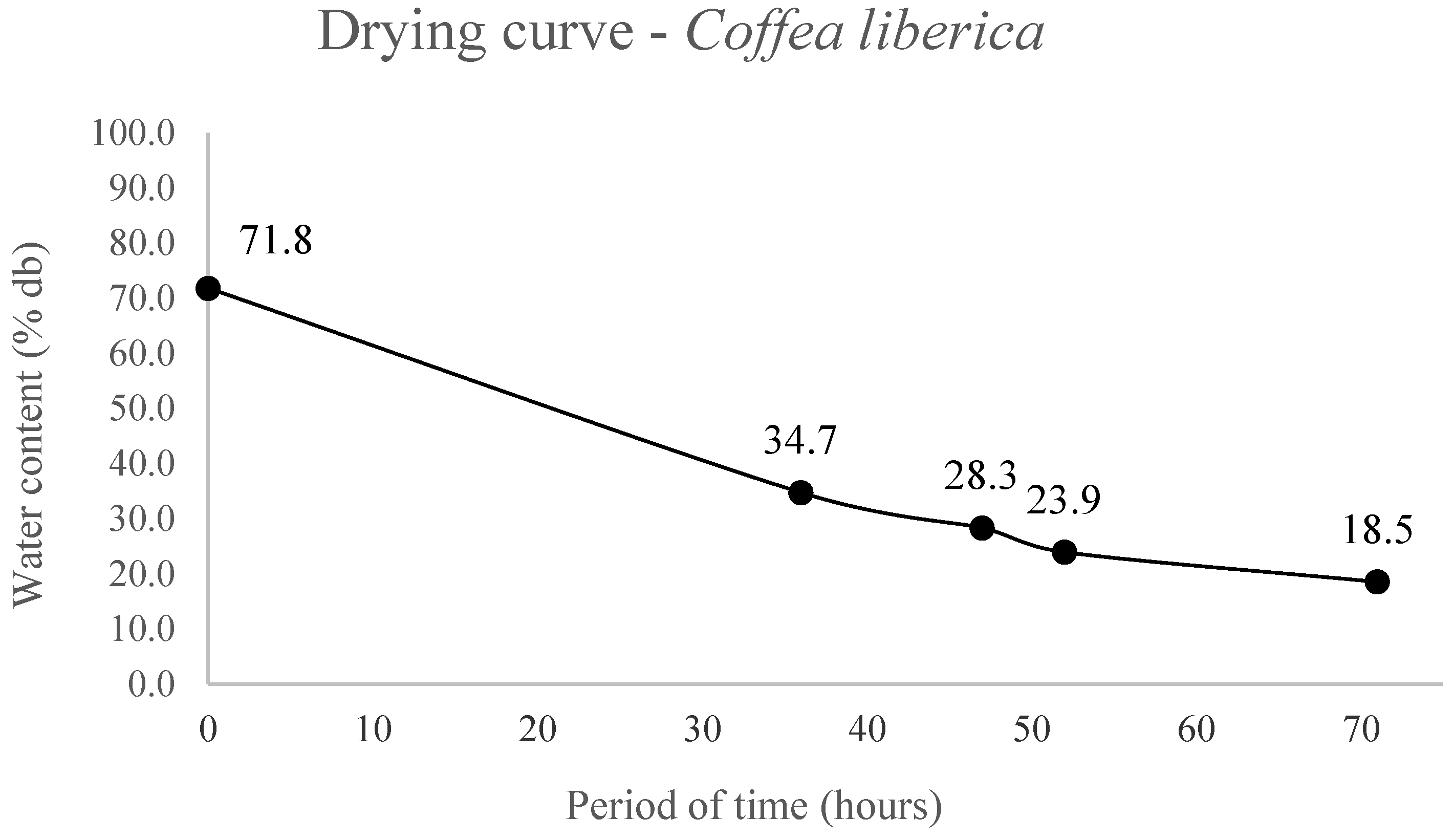 Preprints 140119 g002b