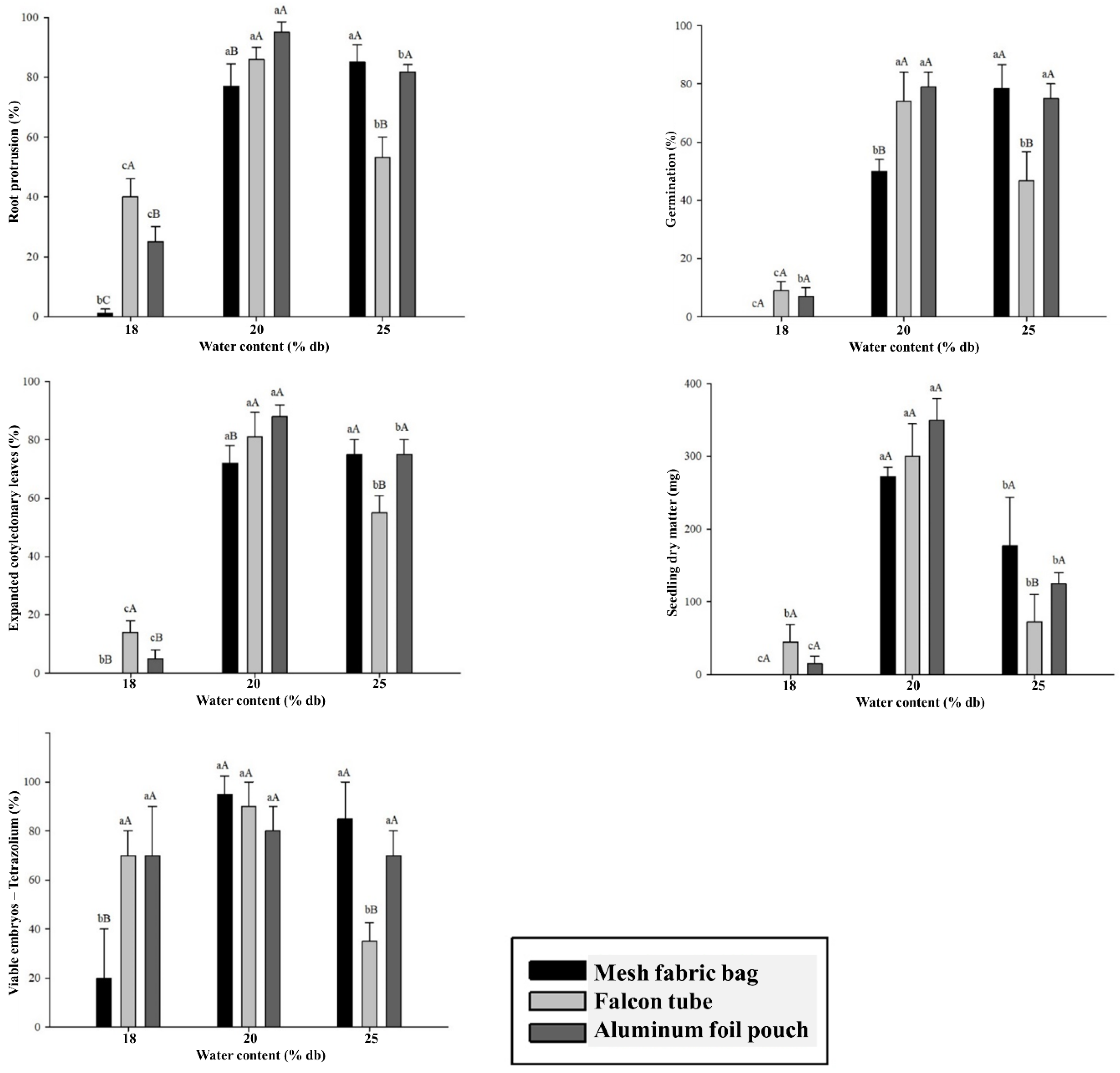 Preprints 140119 g003