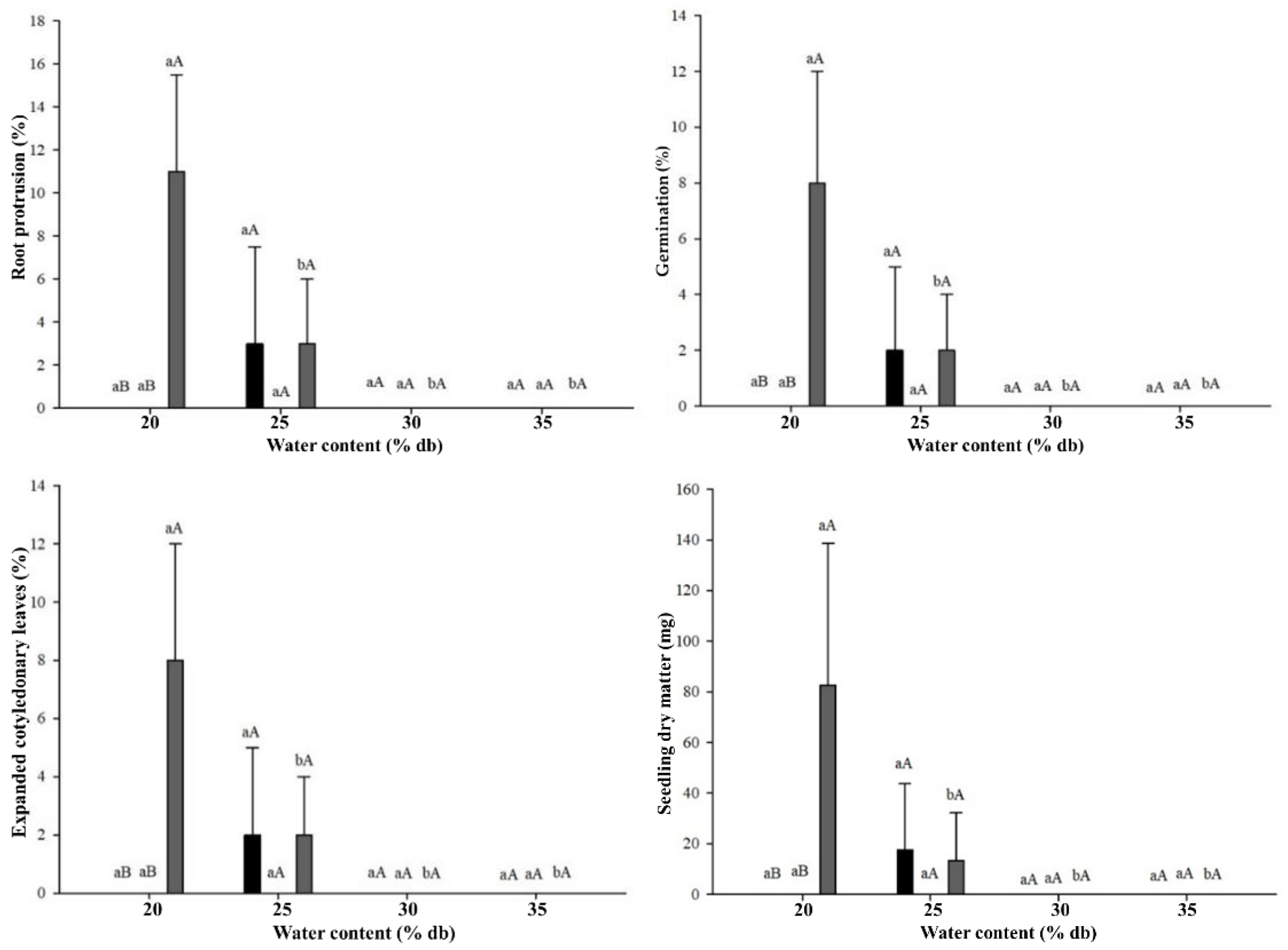 Preprints 140119 g004a