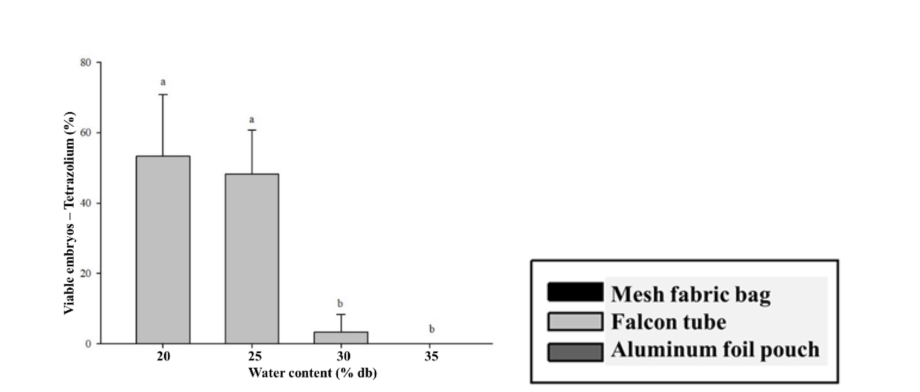 Preprints 140119 g004b