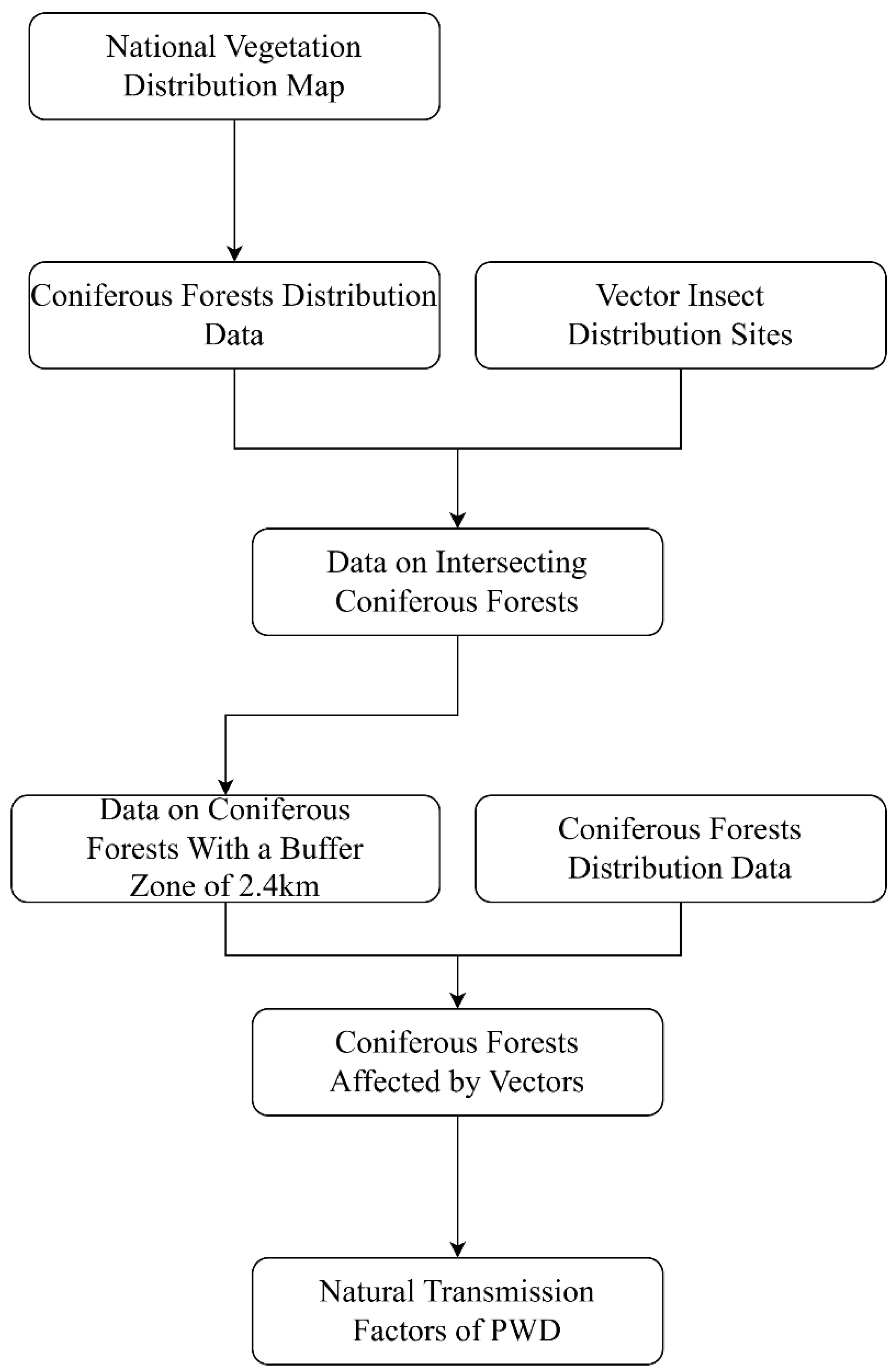 Preprints 193613 g004