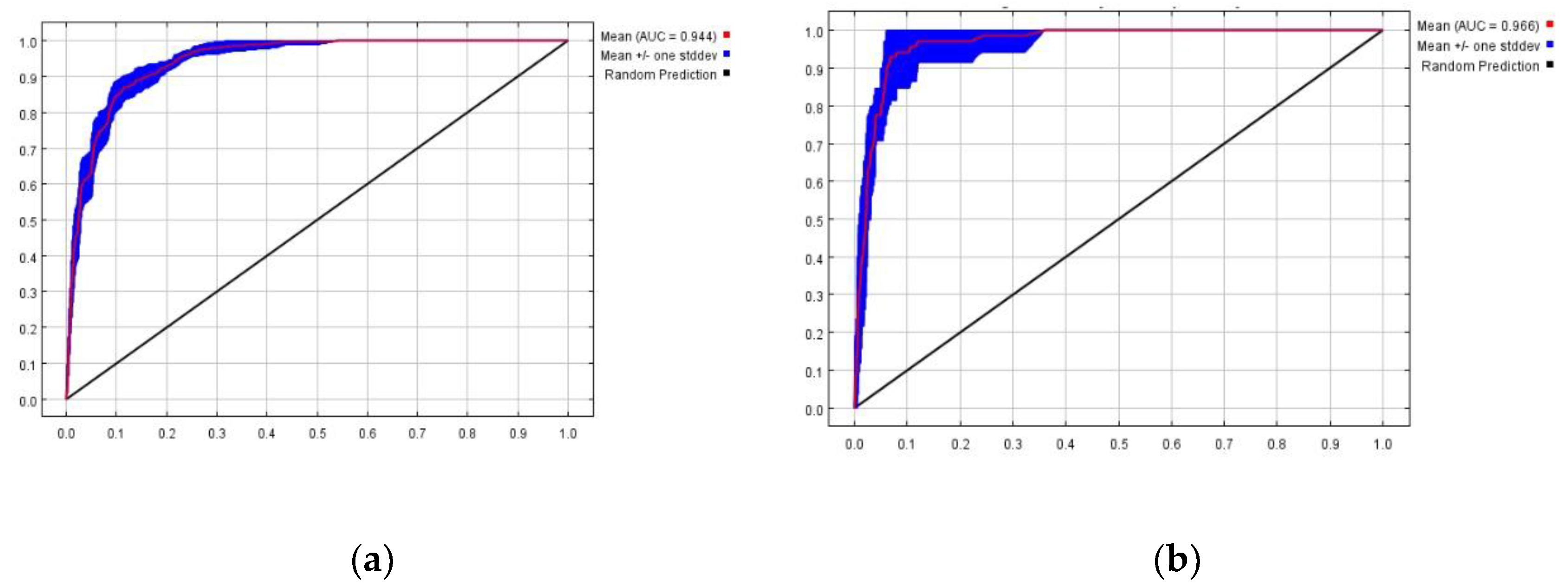 Preprints 193613 g005
