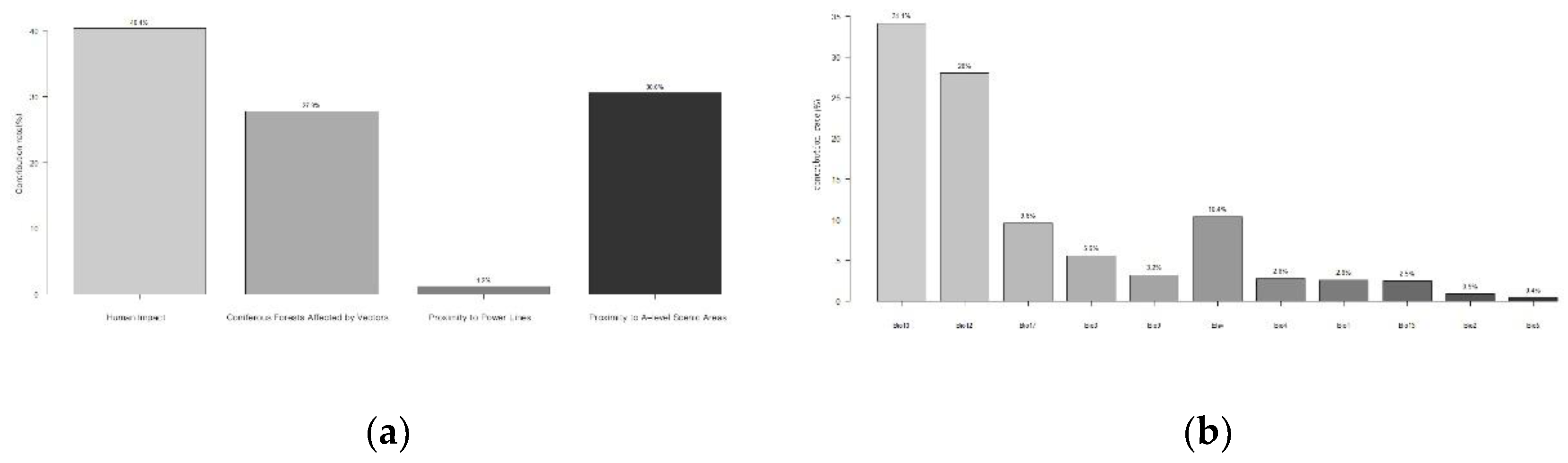 Preprints 193613 g006