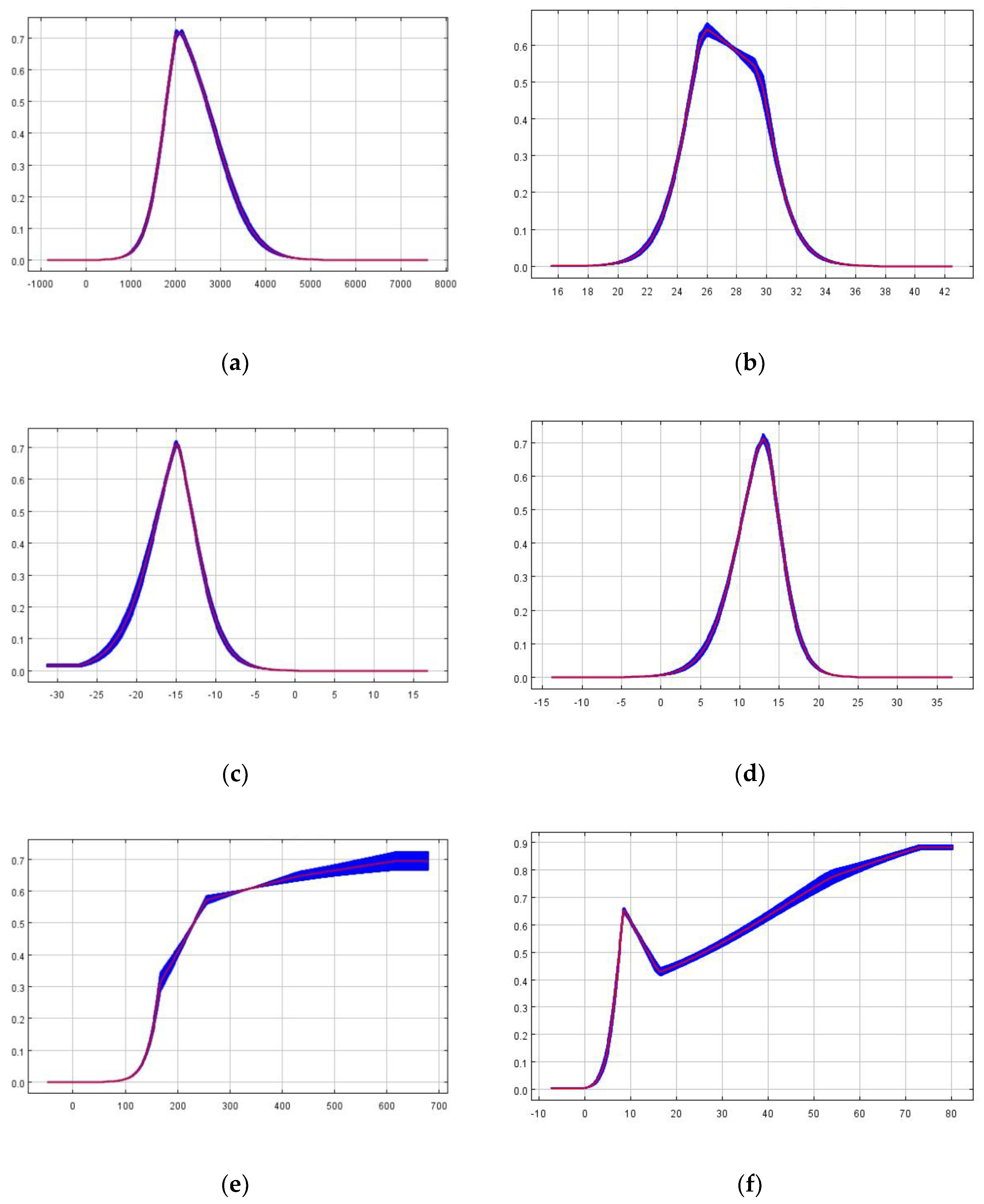 Preprints 193613 g007