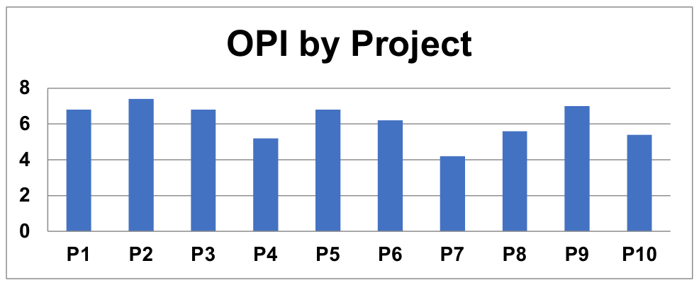 Preprints 210933 g003
