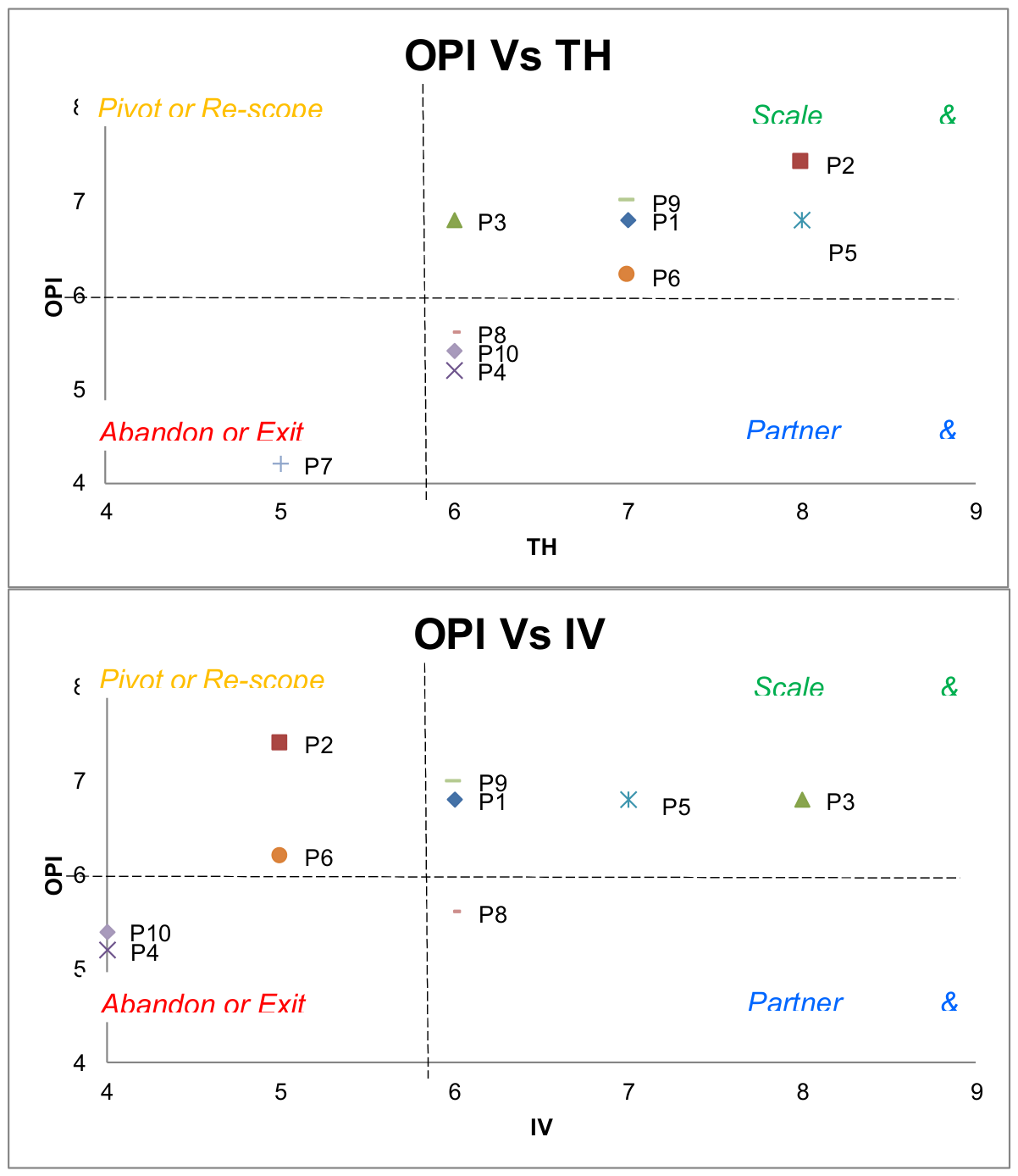 Preprints 210933 g004b