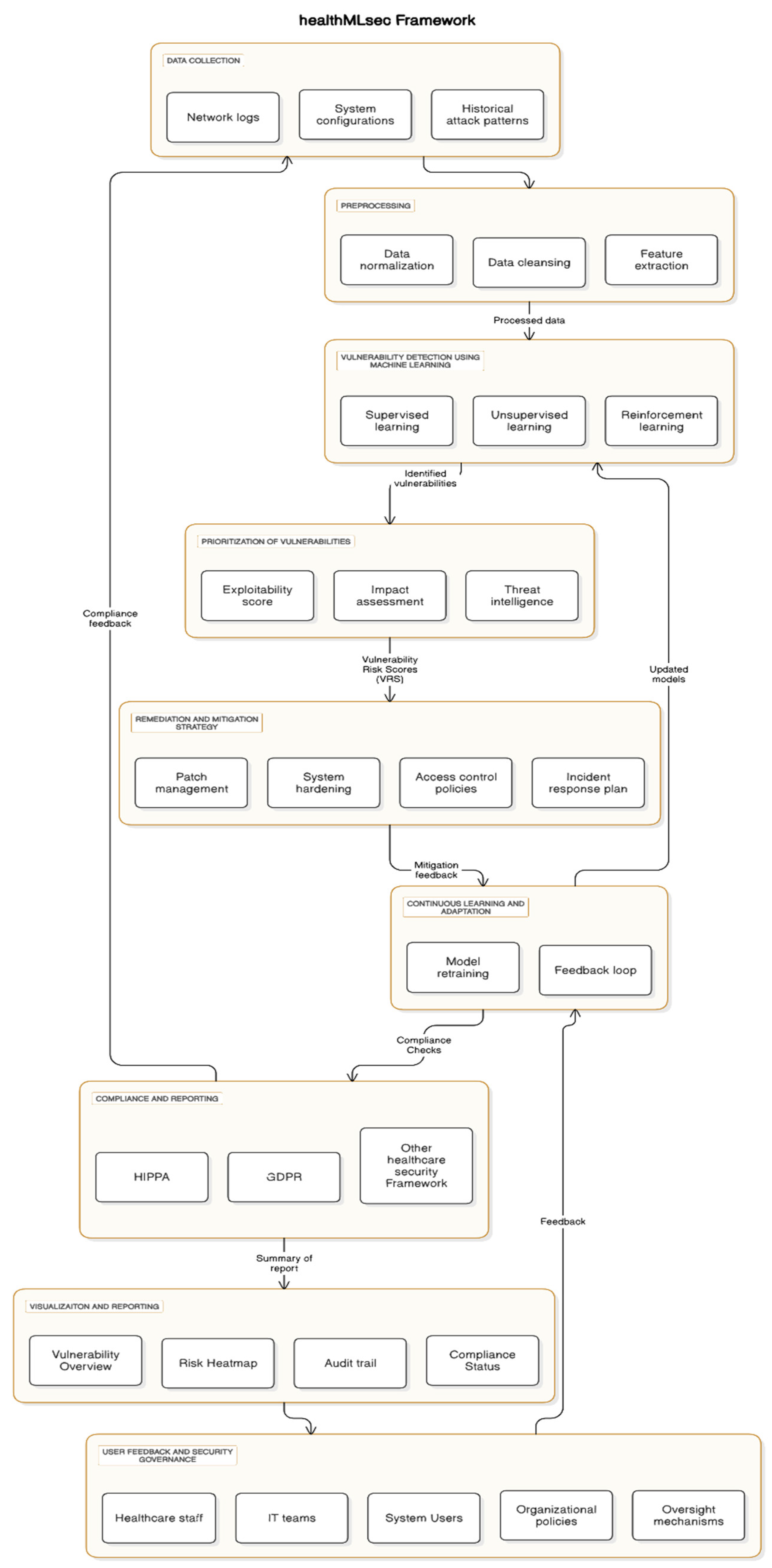 Preprints 150705 g001