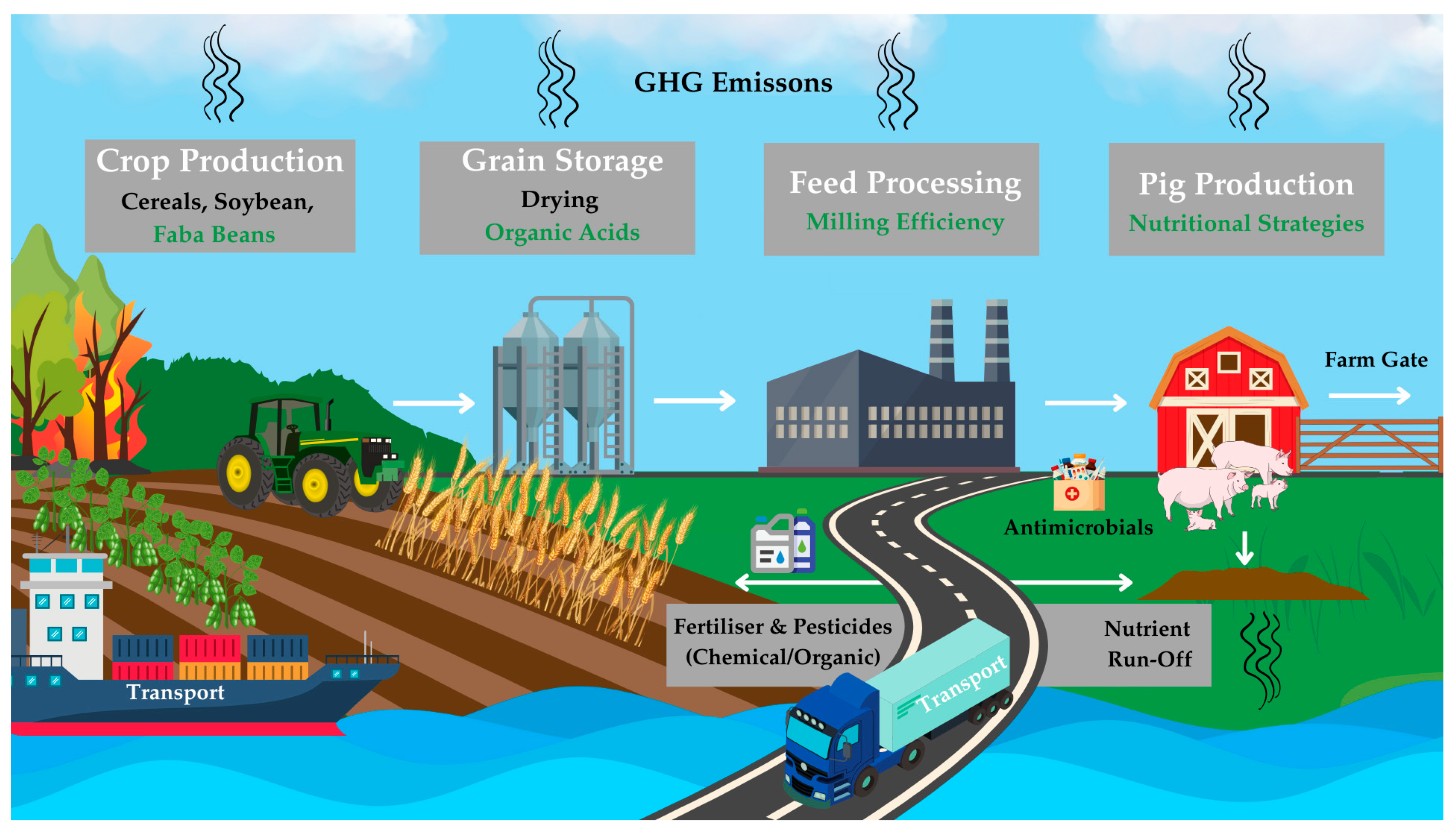 Preprints 154223 g001