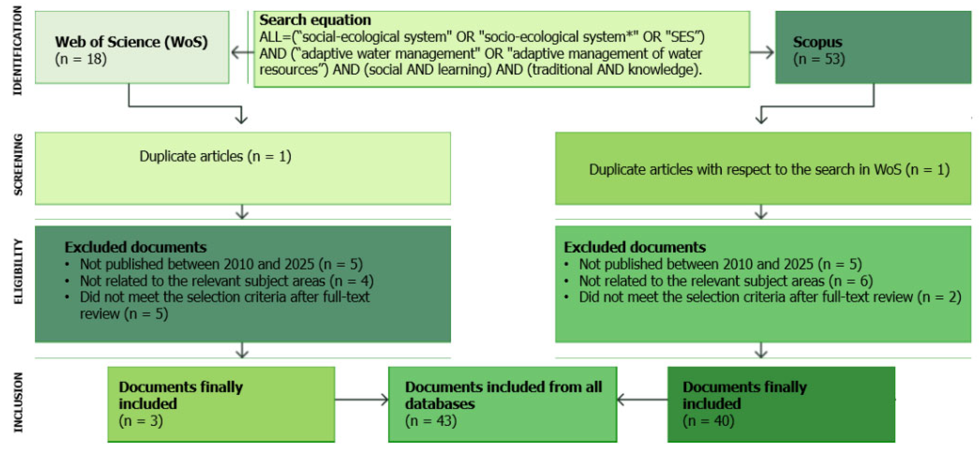 Preprints 173025 g001