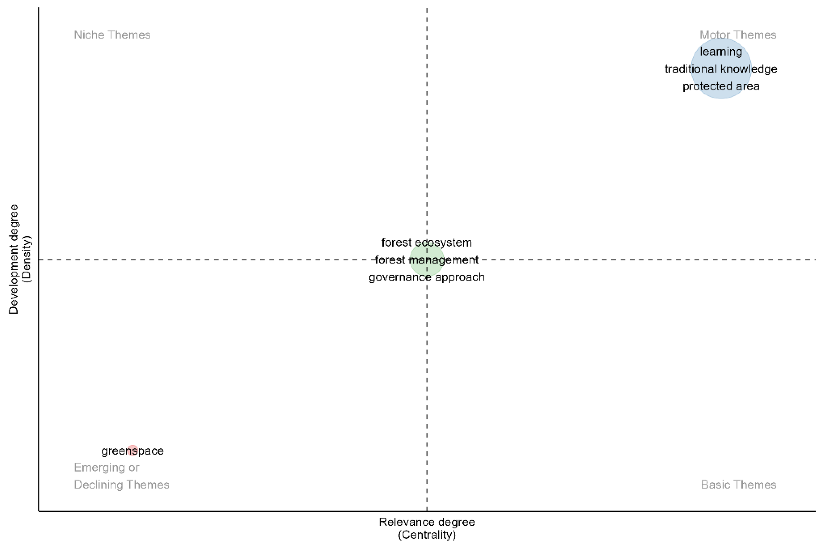Preprints 173025 g002