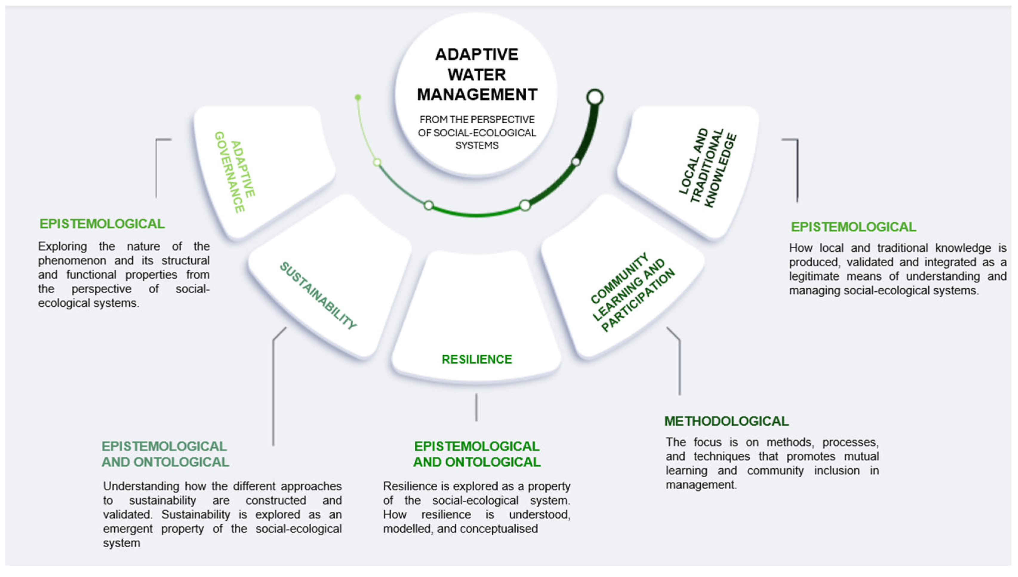 Preprints 173025 g003