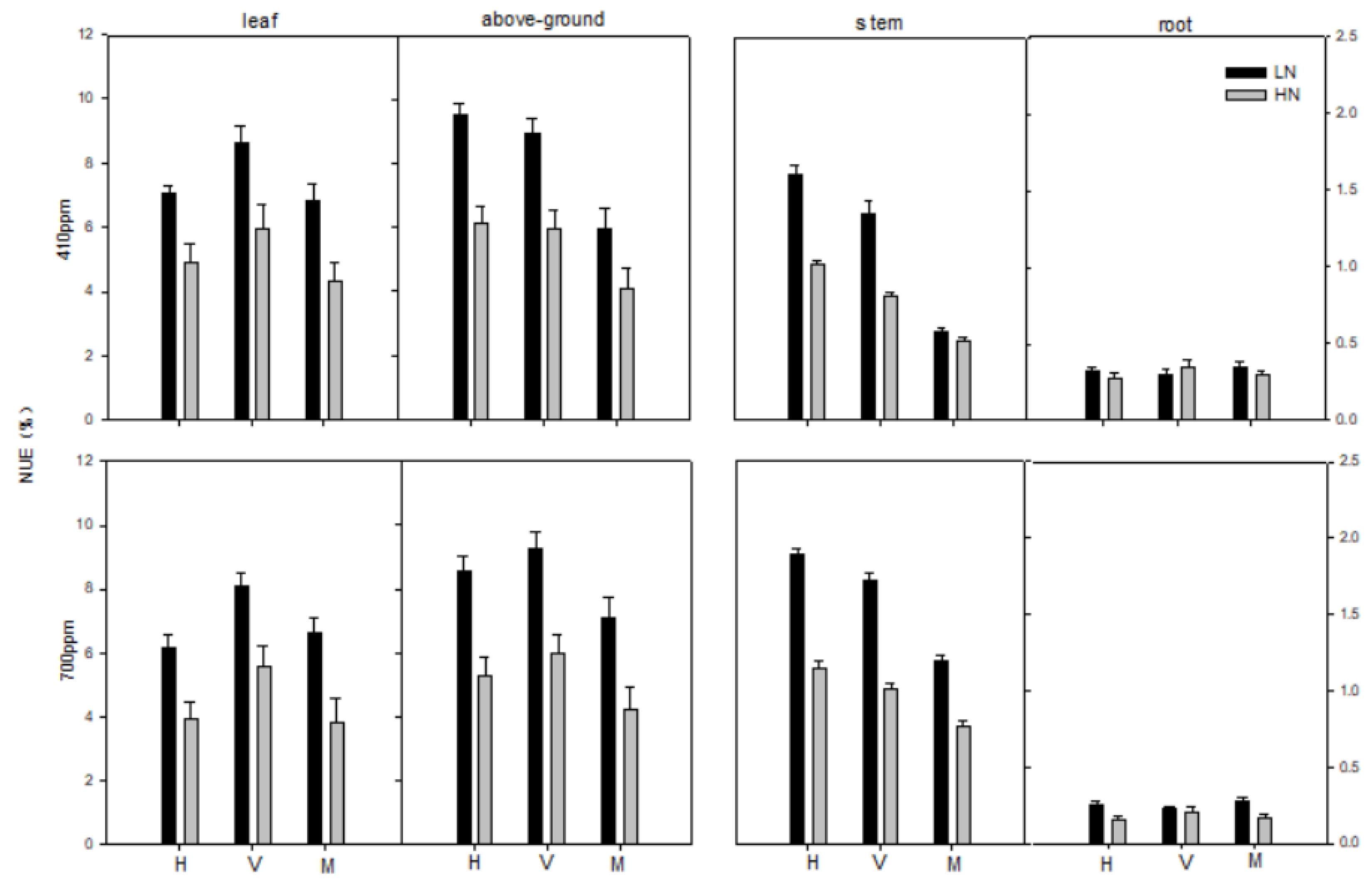 Preprints 217135 g003 Preprints 217135 g003