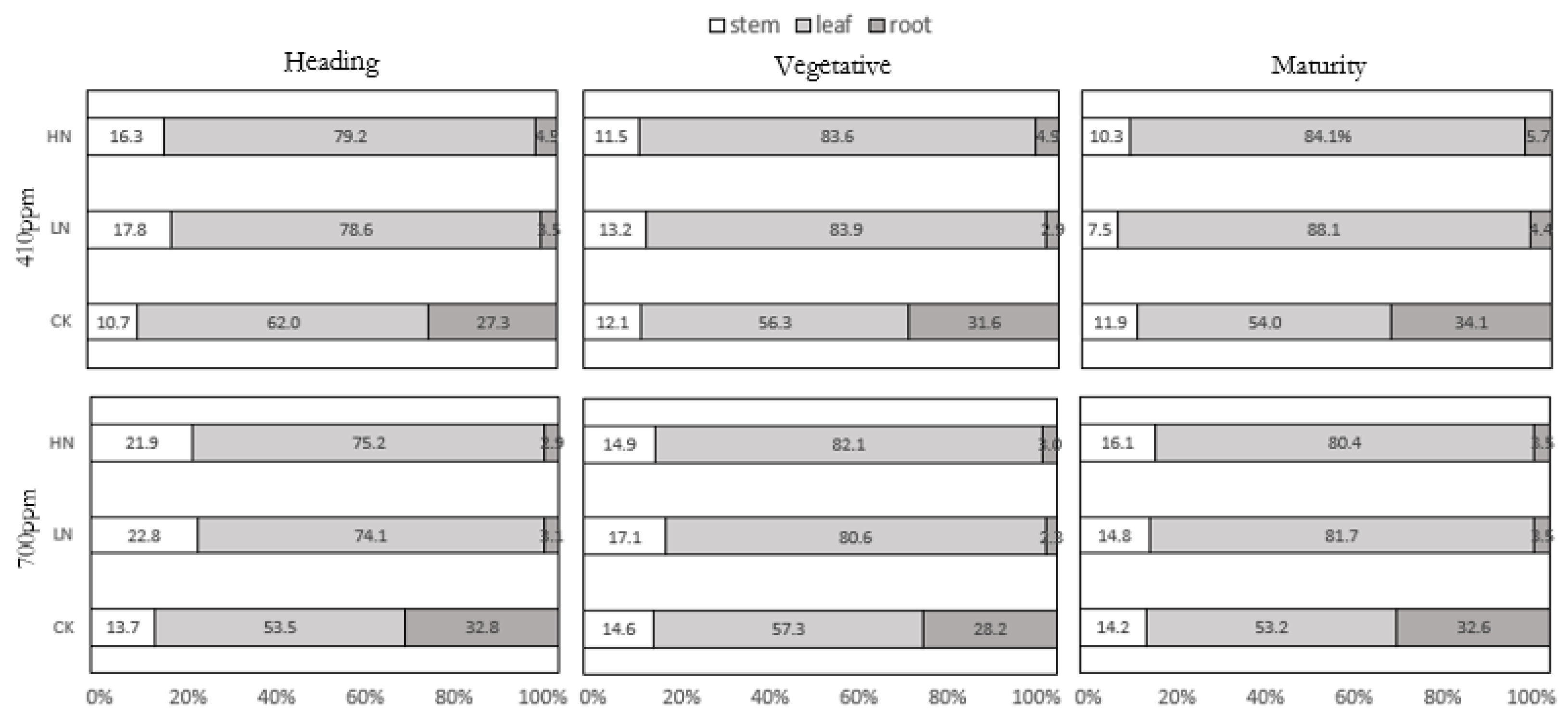 Preprints 217135 g004 Preprints 217135 g004