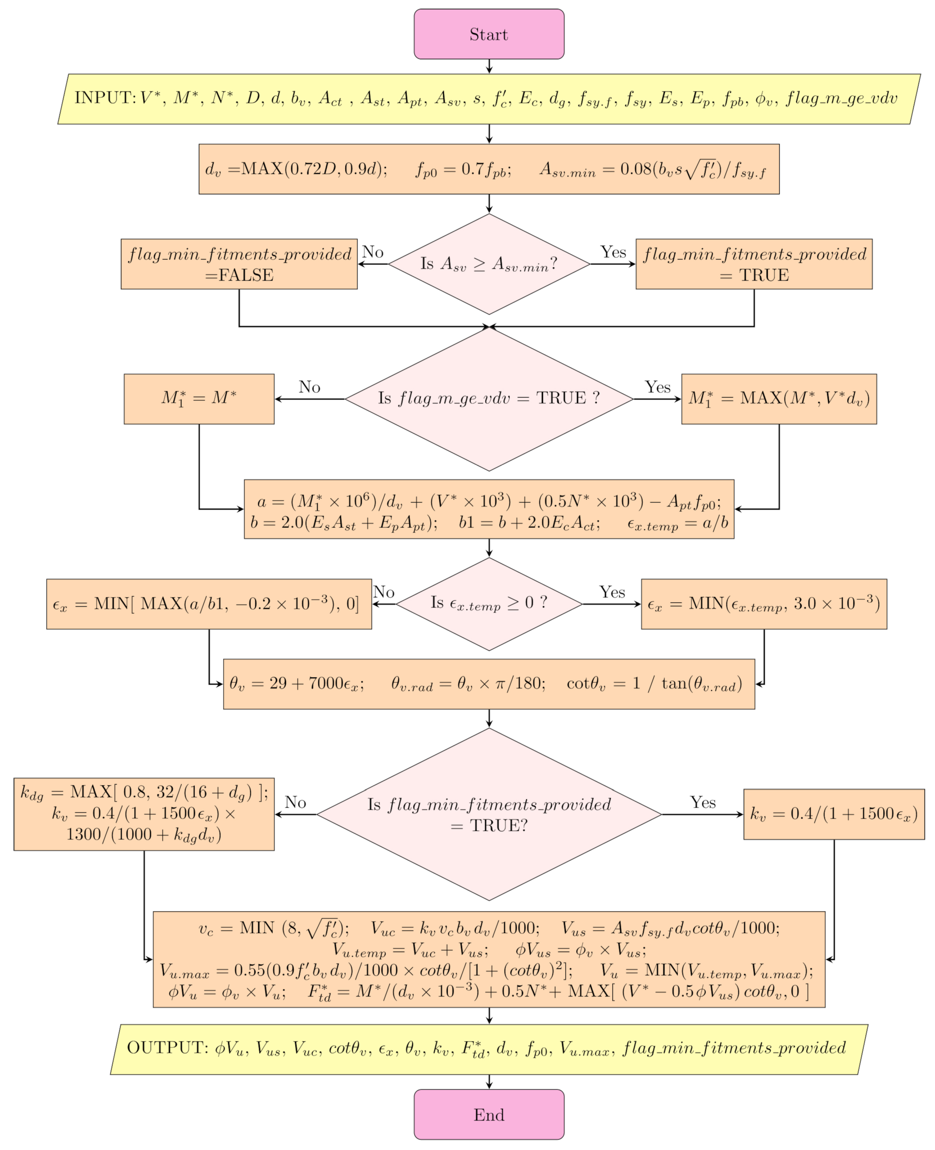 Preprints 181373 g001