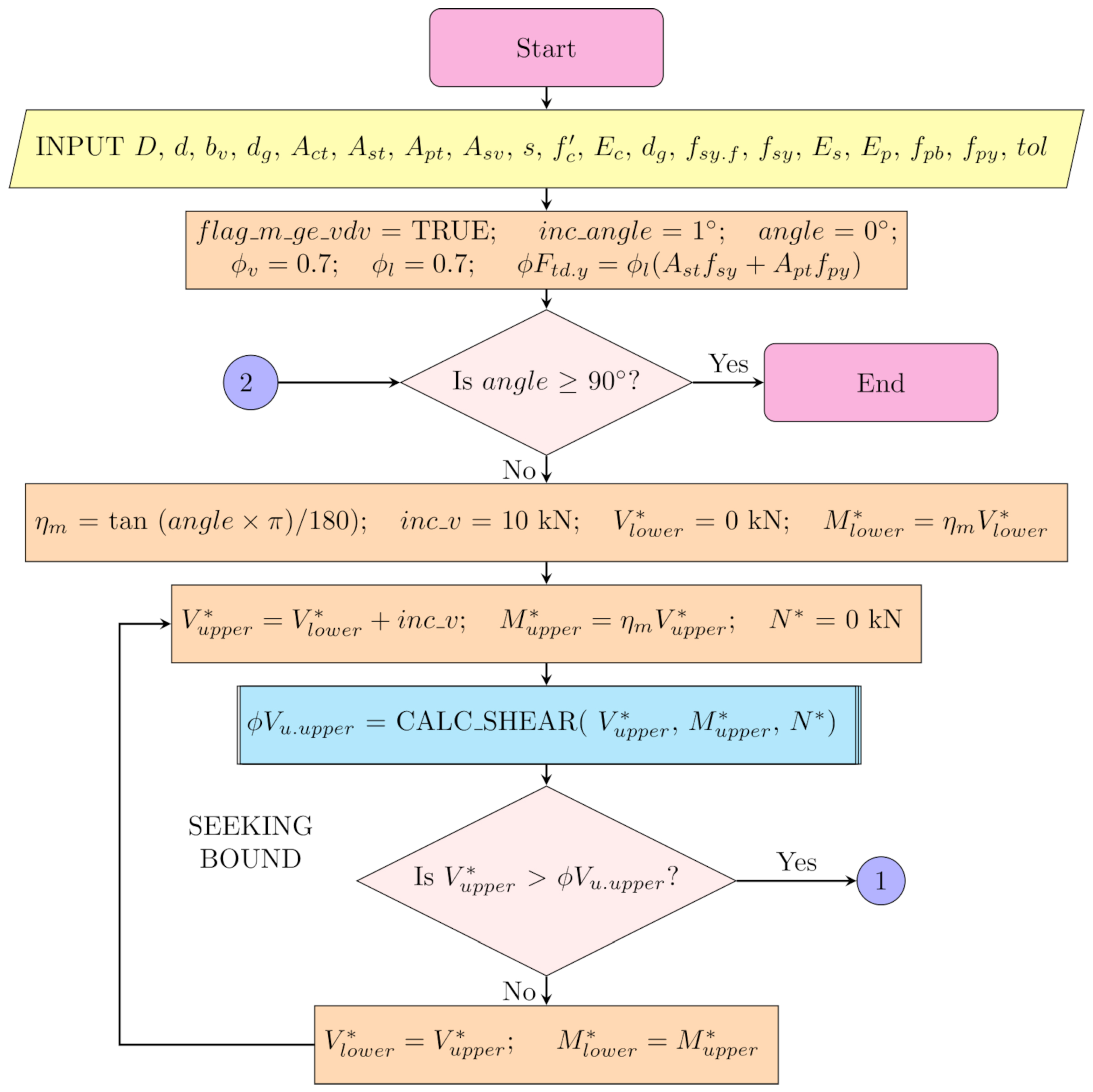 Preprints 181373 g004