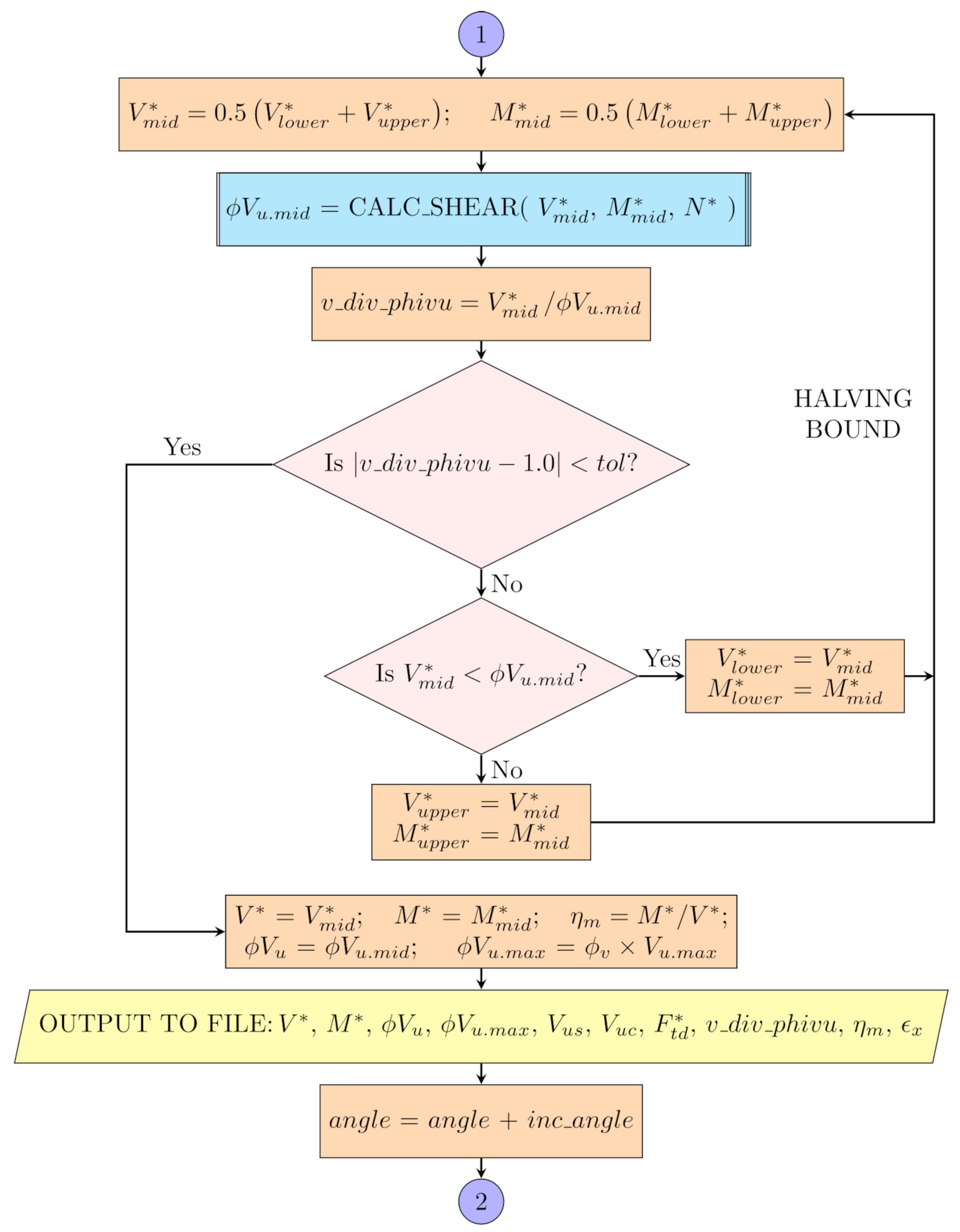 Preprints 181373 g005