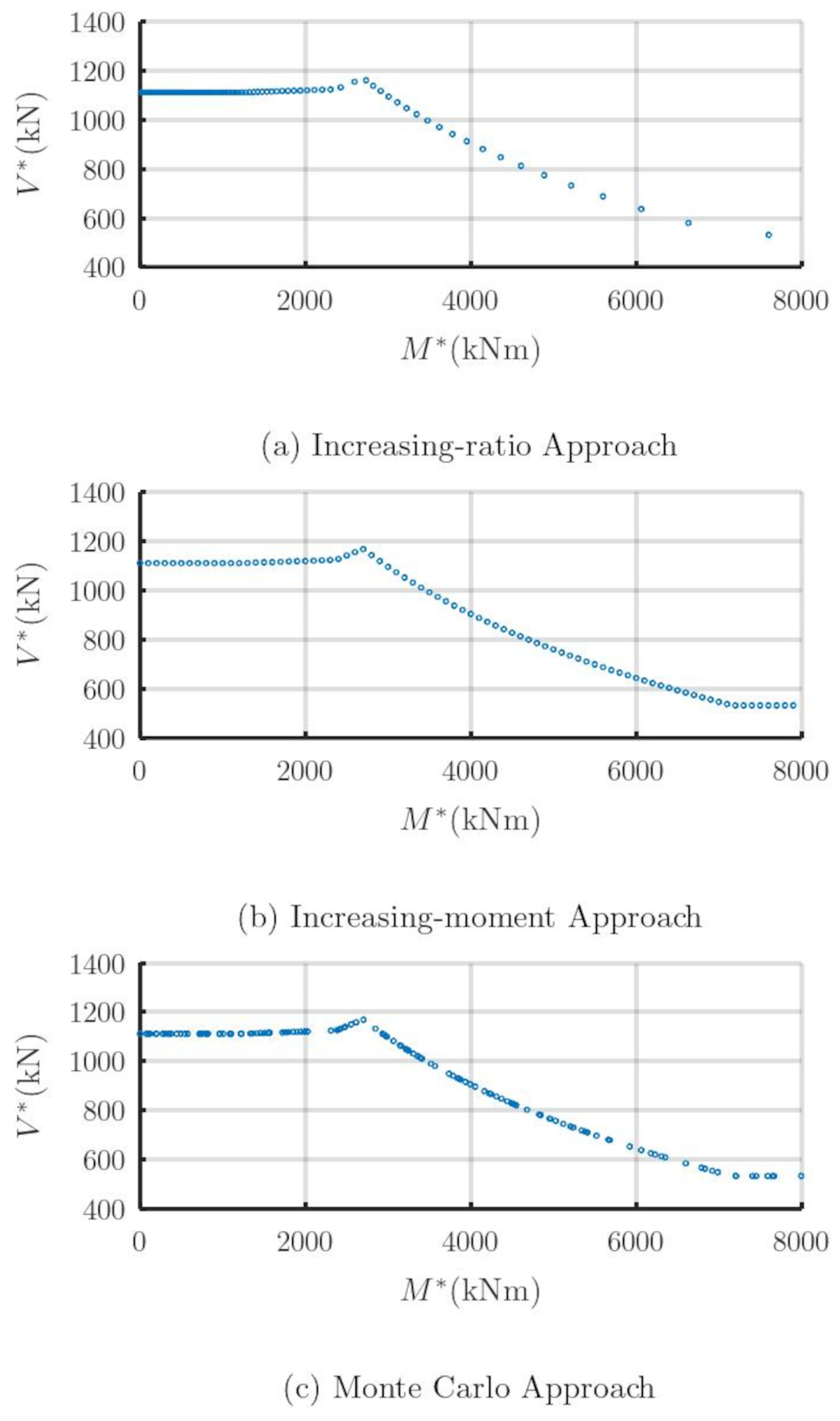 Preprints 181373 g006