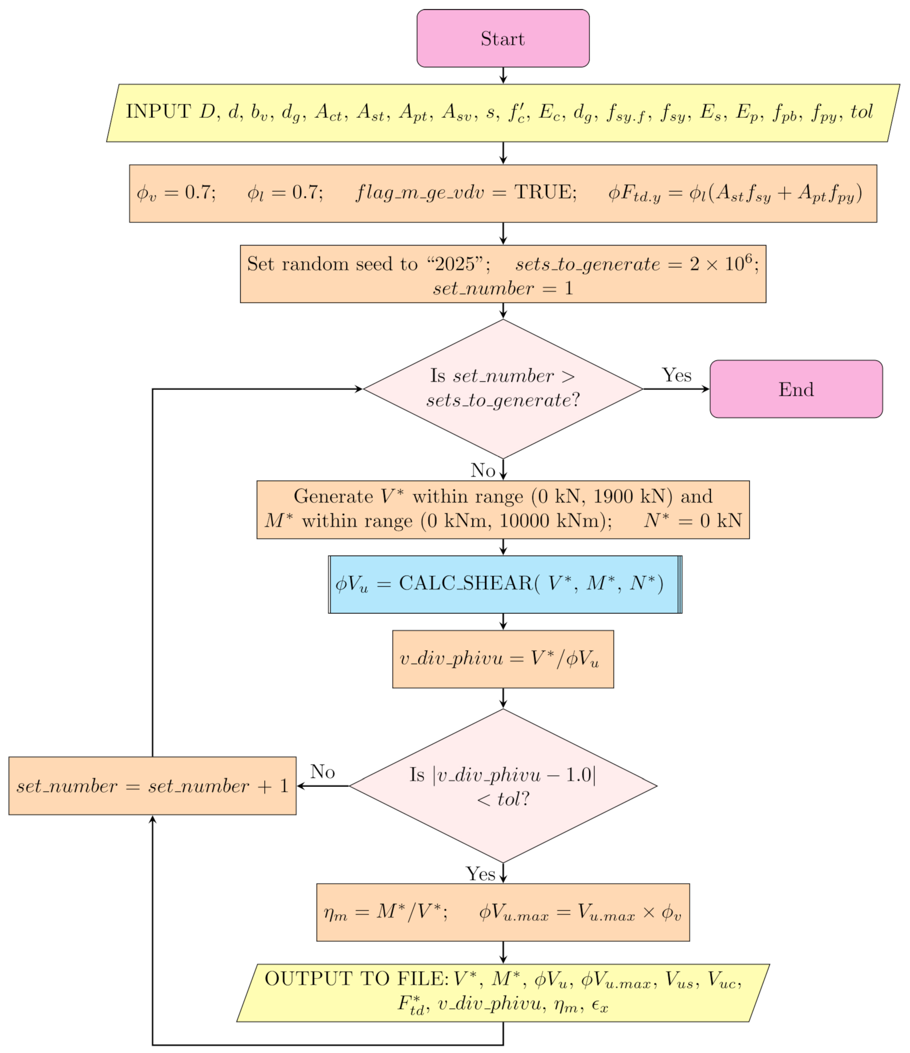 Preprints 181373 g007