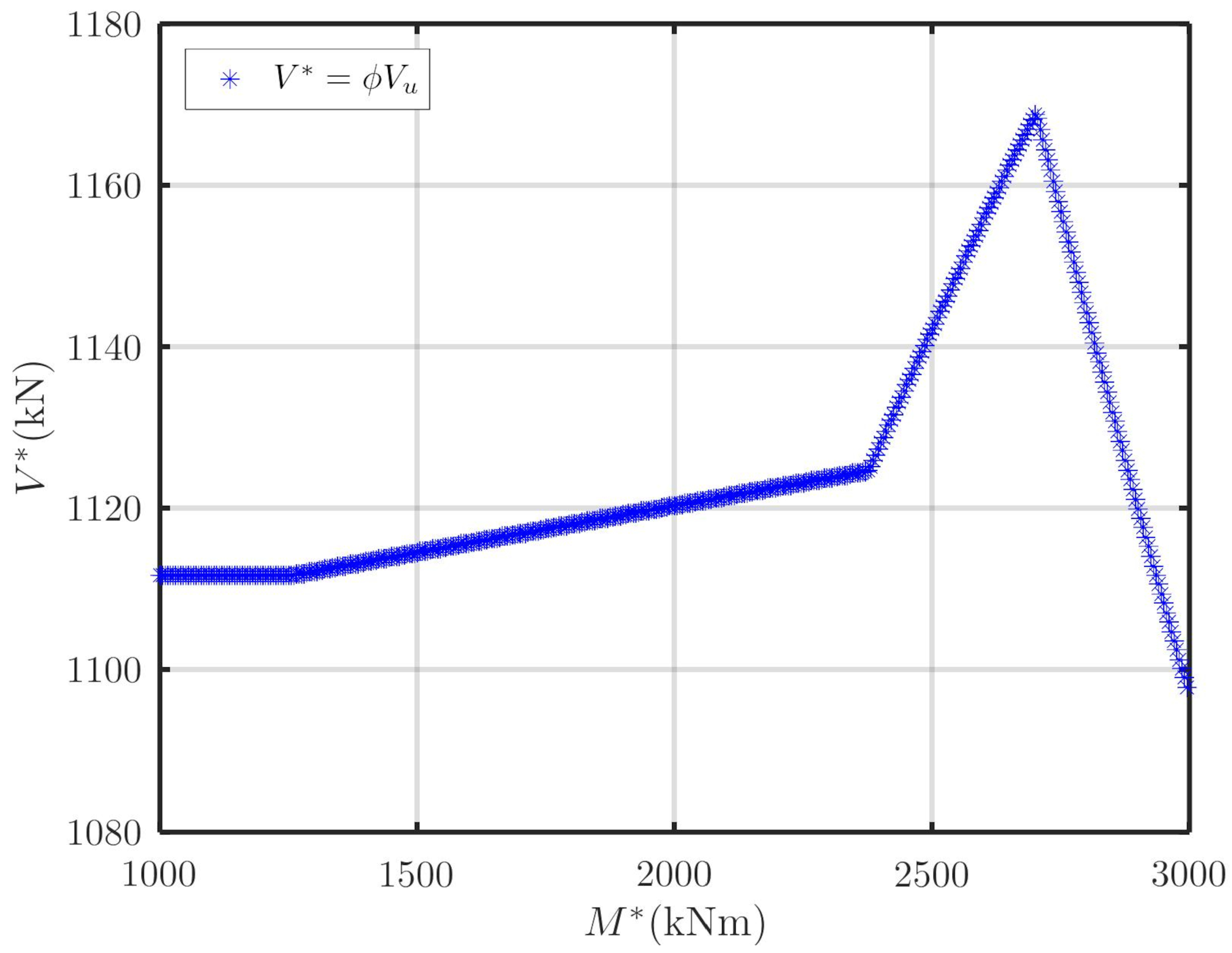 Preprints 181373 g008
