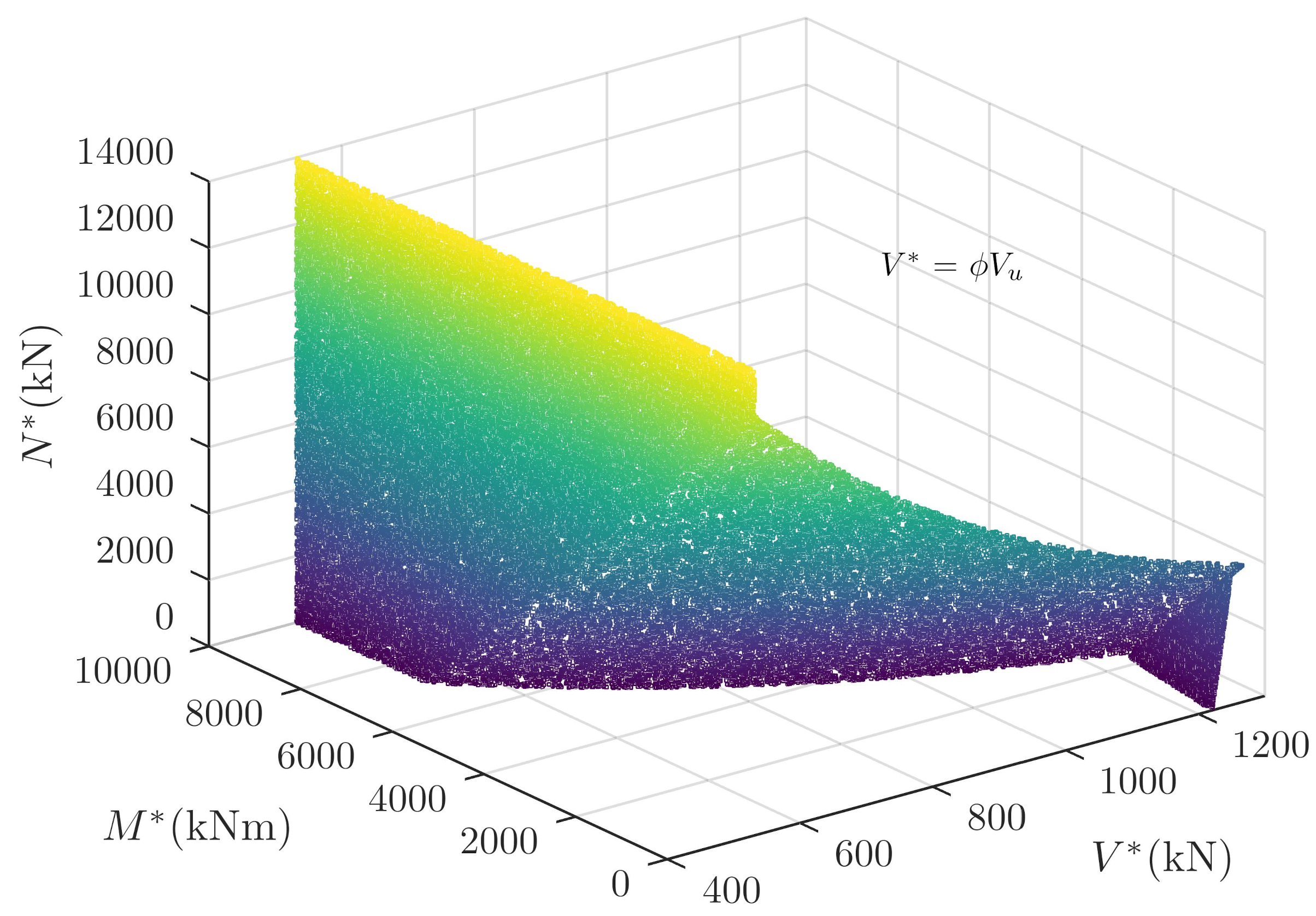 Preprints 181373 g009