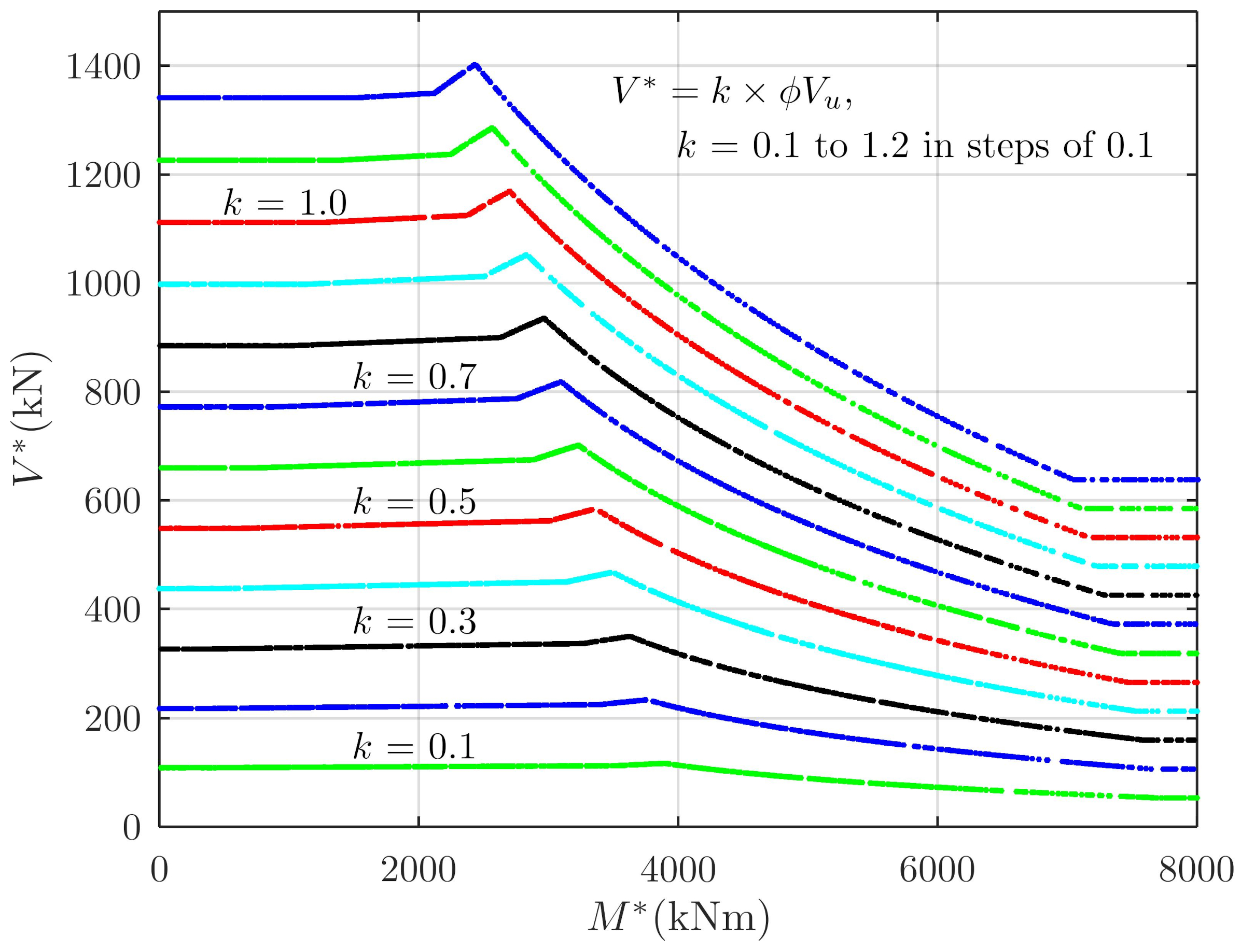 Preprints 181373 g011