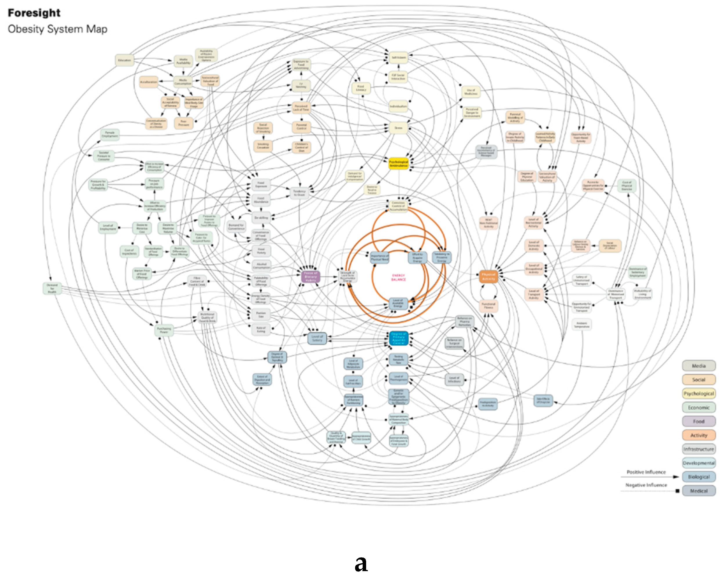 Preprints 148406 g002a