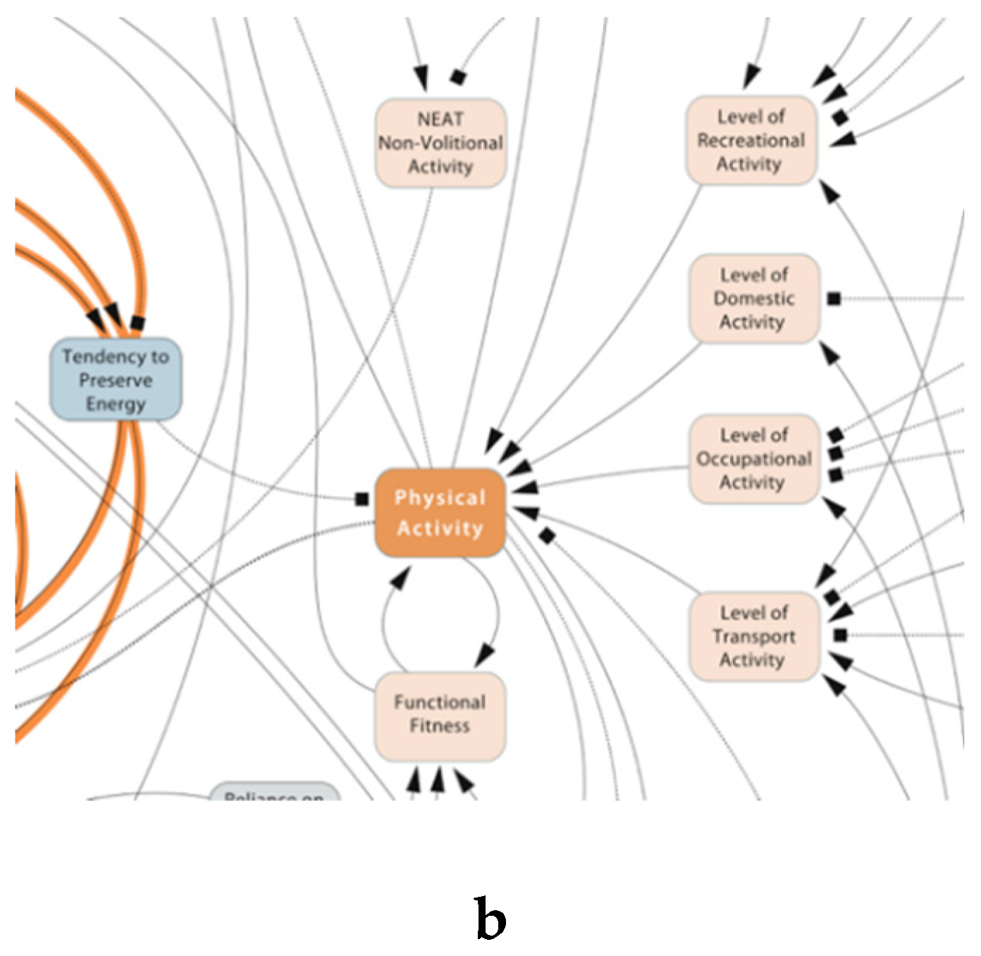 Preprints 148406 g002b