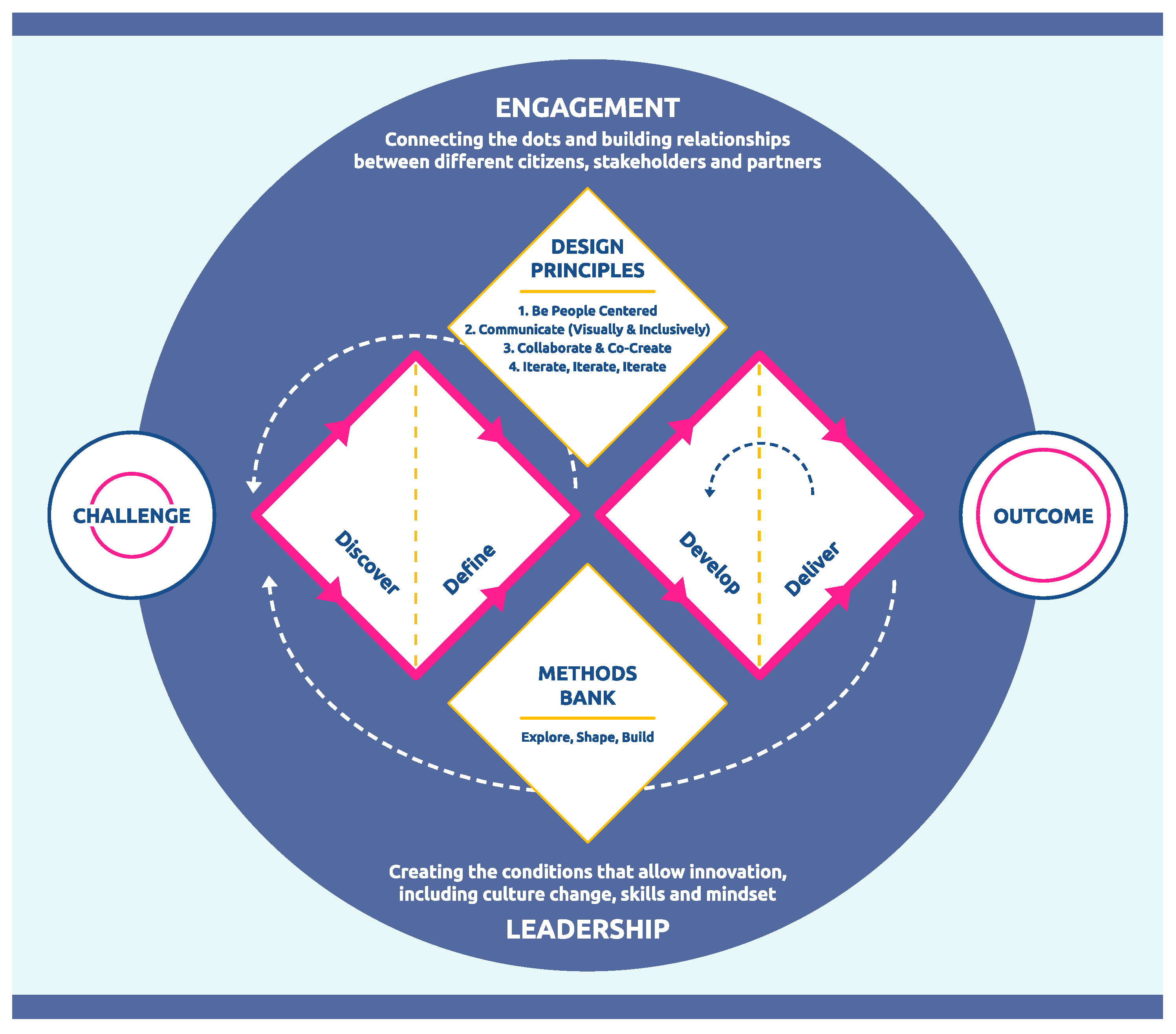 Preprints 148406 g003