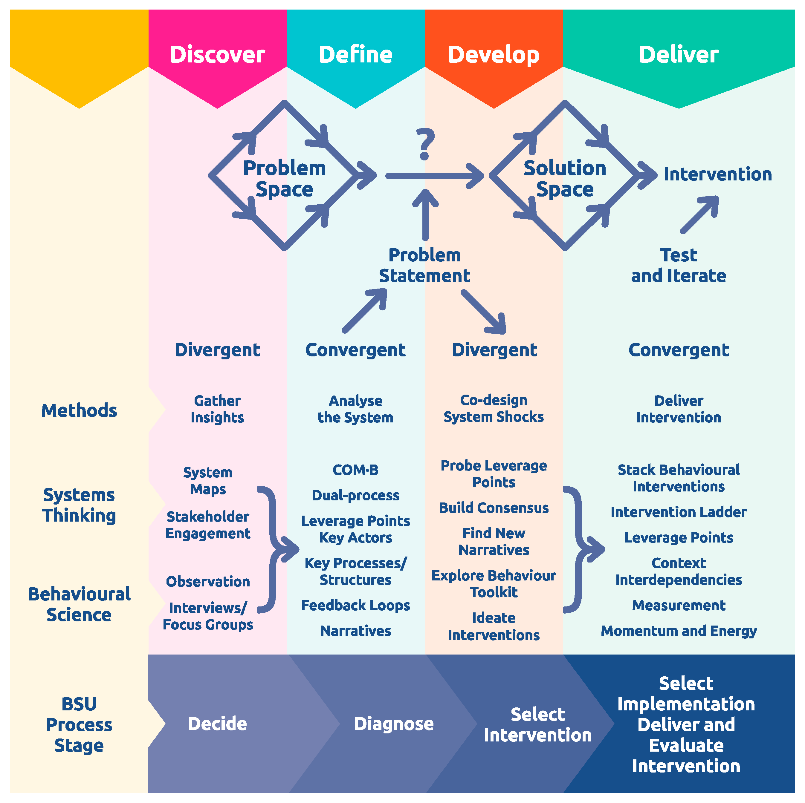 Preprints 148406 g005
