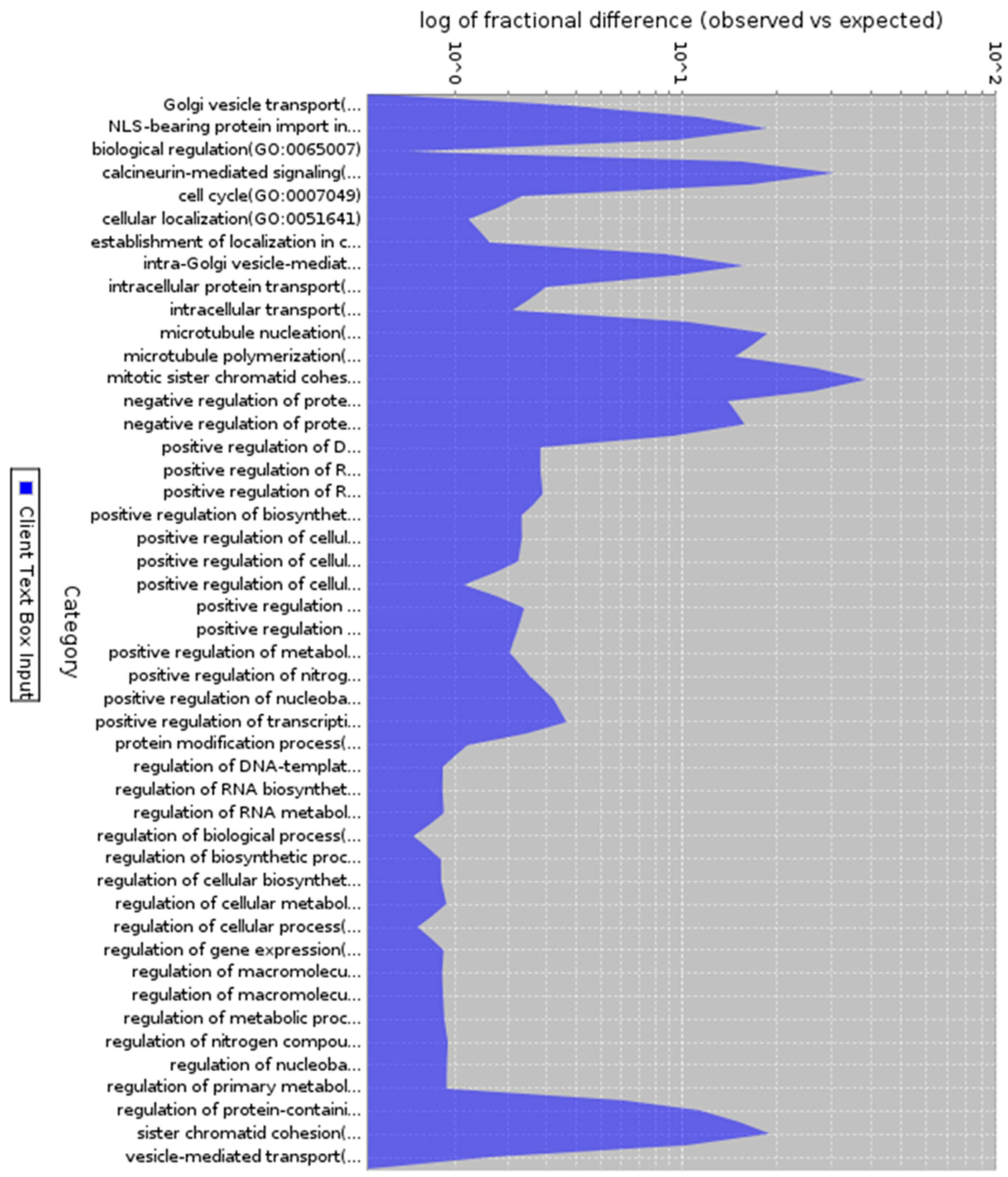 Preprints 137611 g003