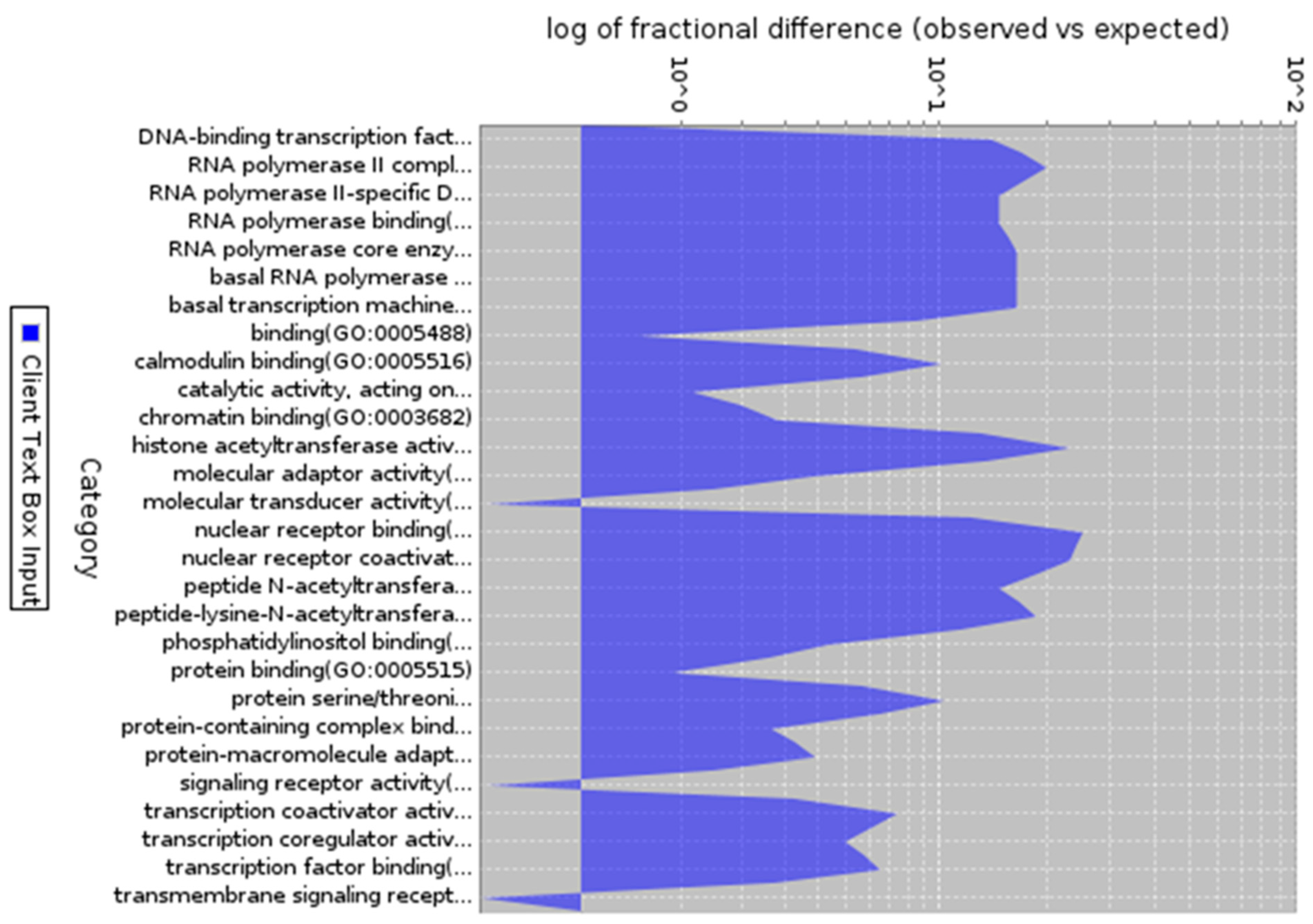 Preprints 137611 g004