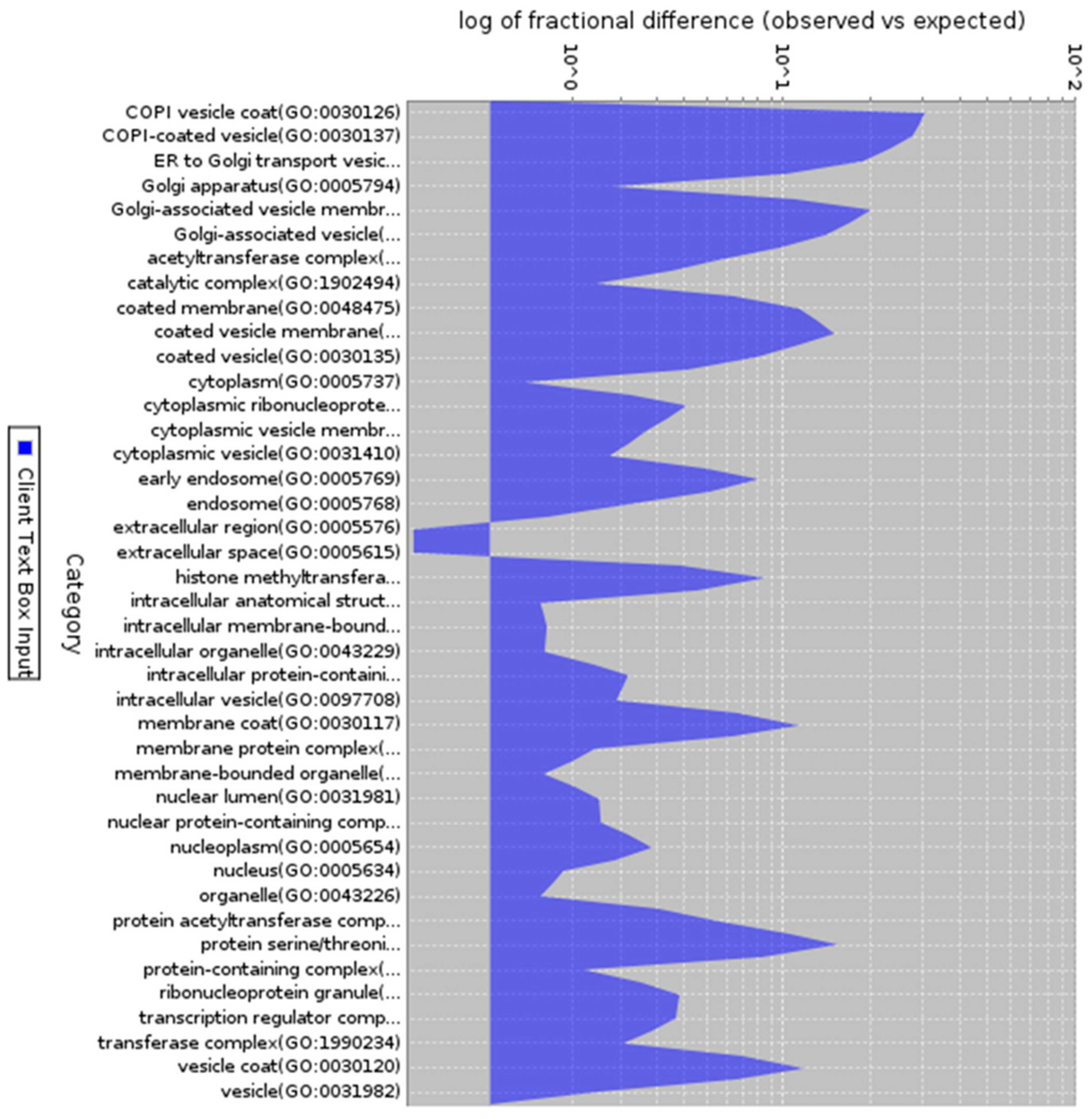 Preprints 137611 g005