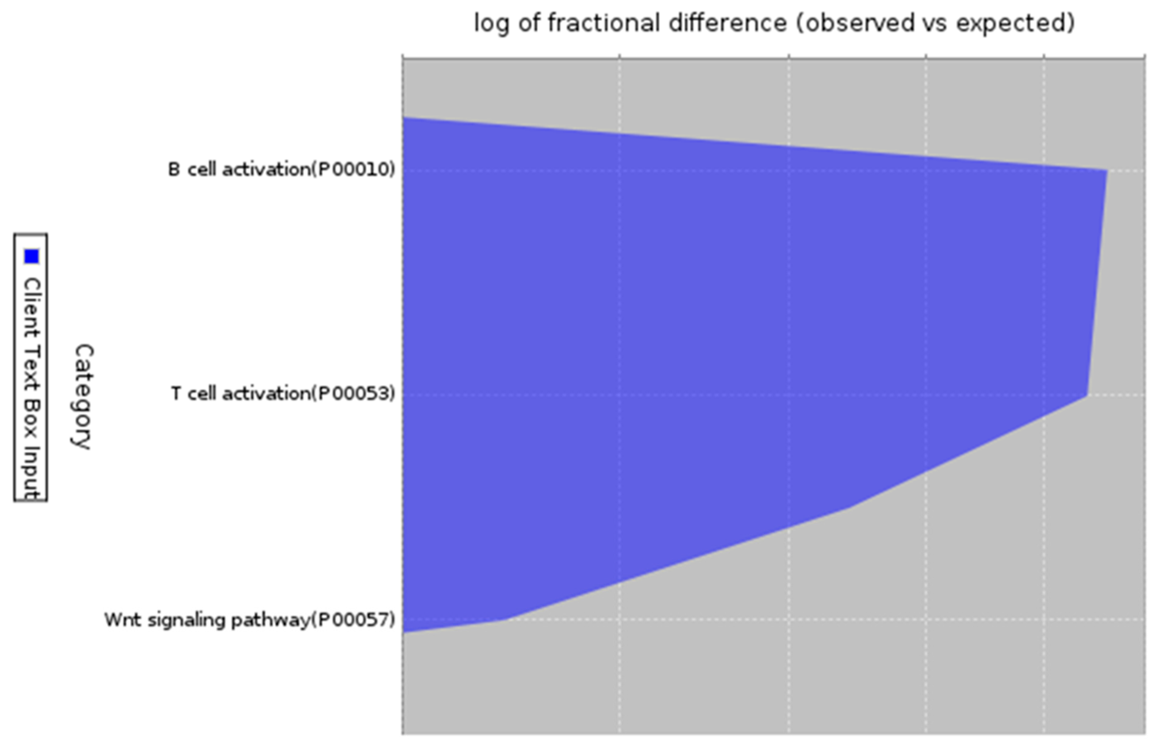 Preprints 137611 g006