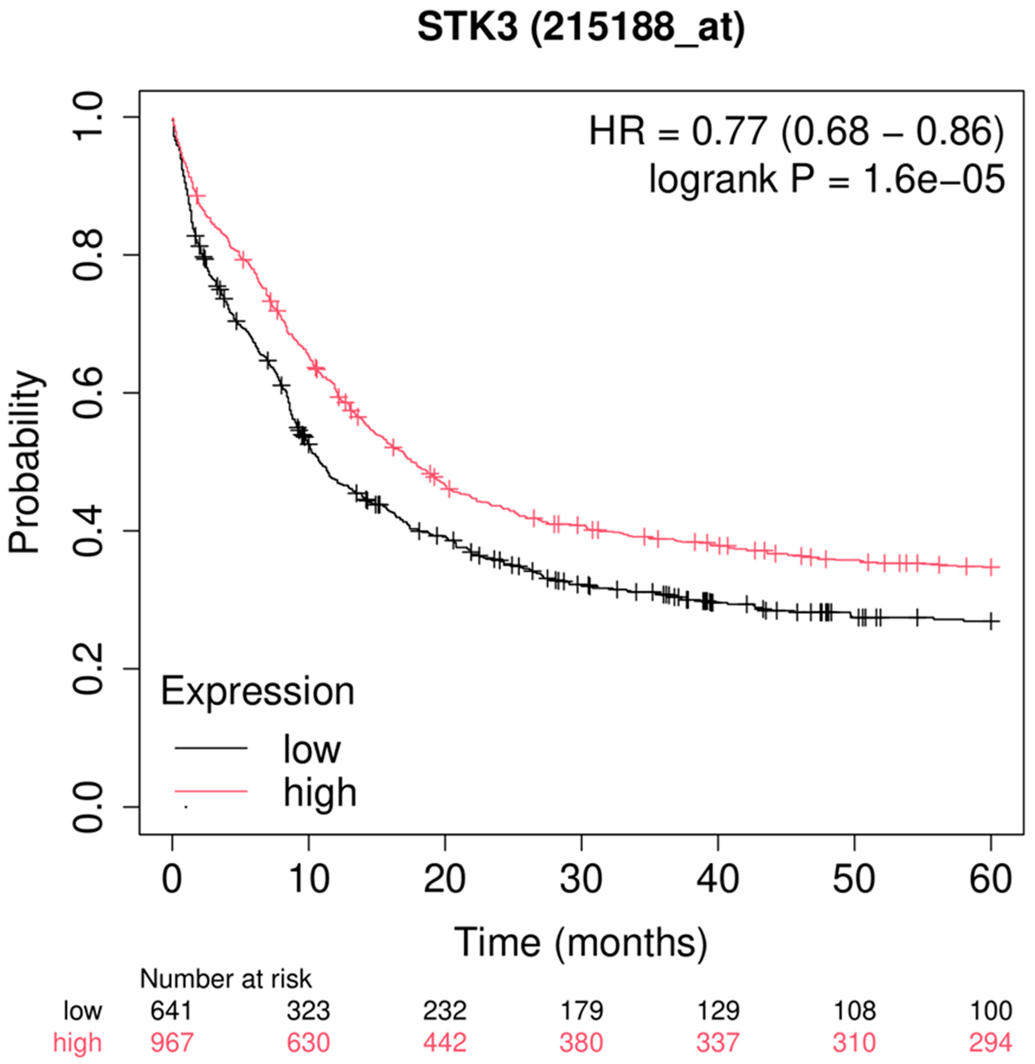 Preprints 137611 g007