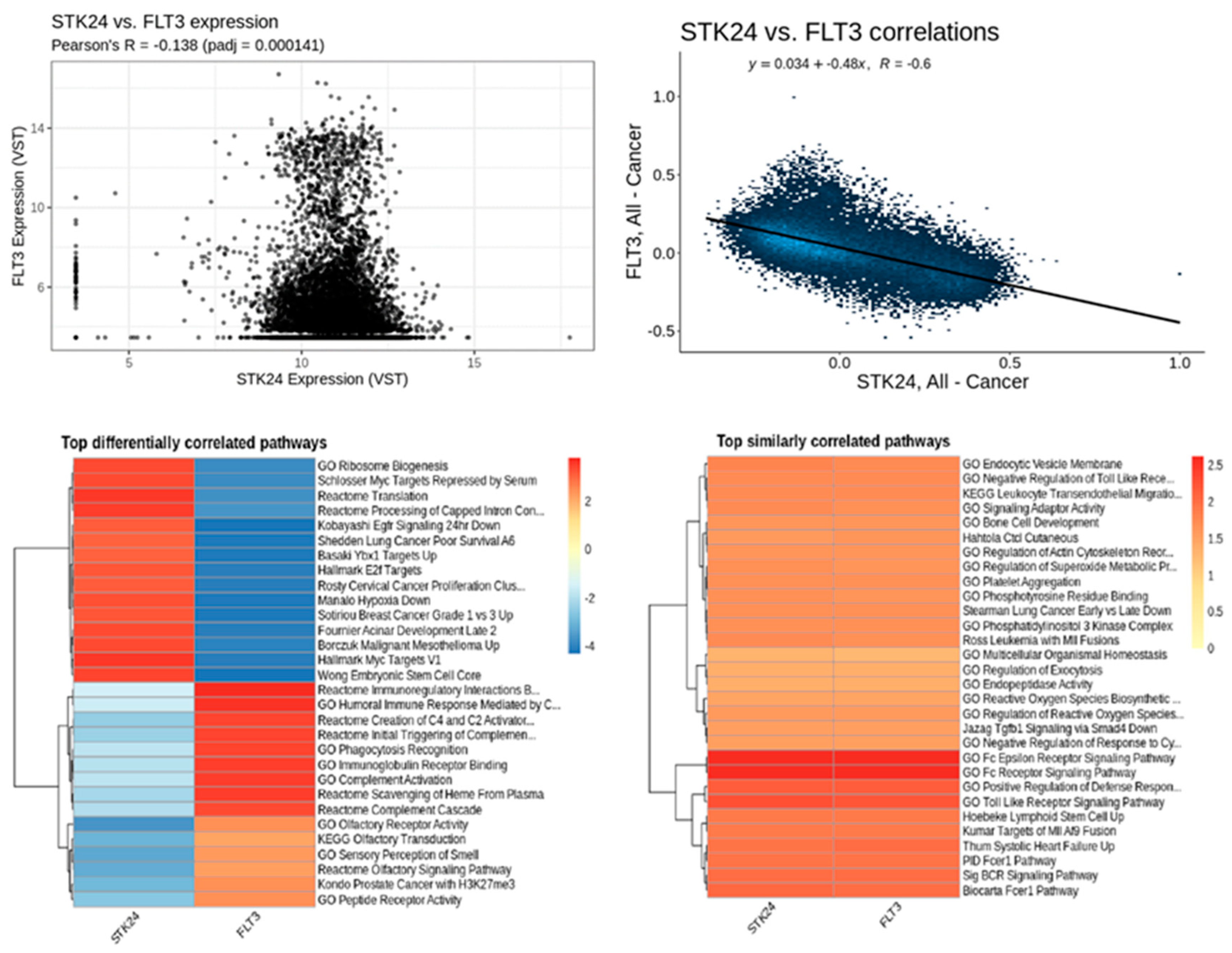 Preprints 137611 g010
