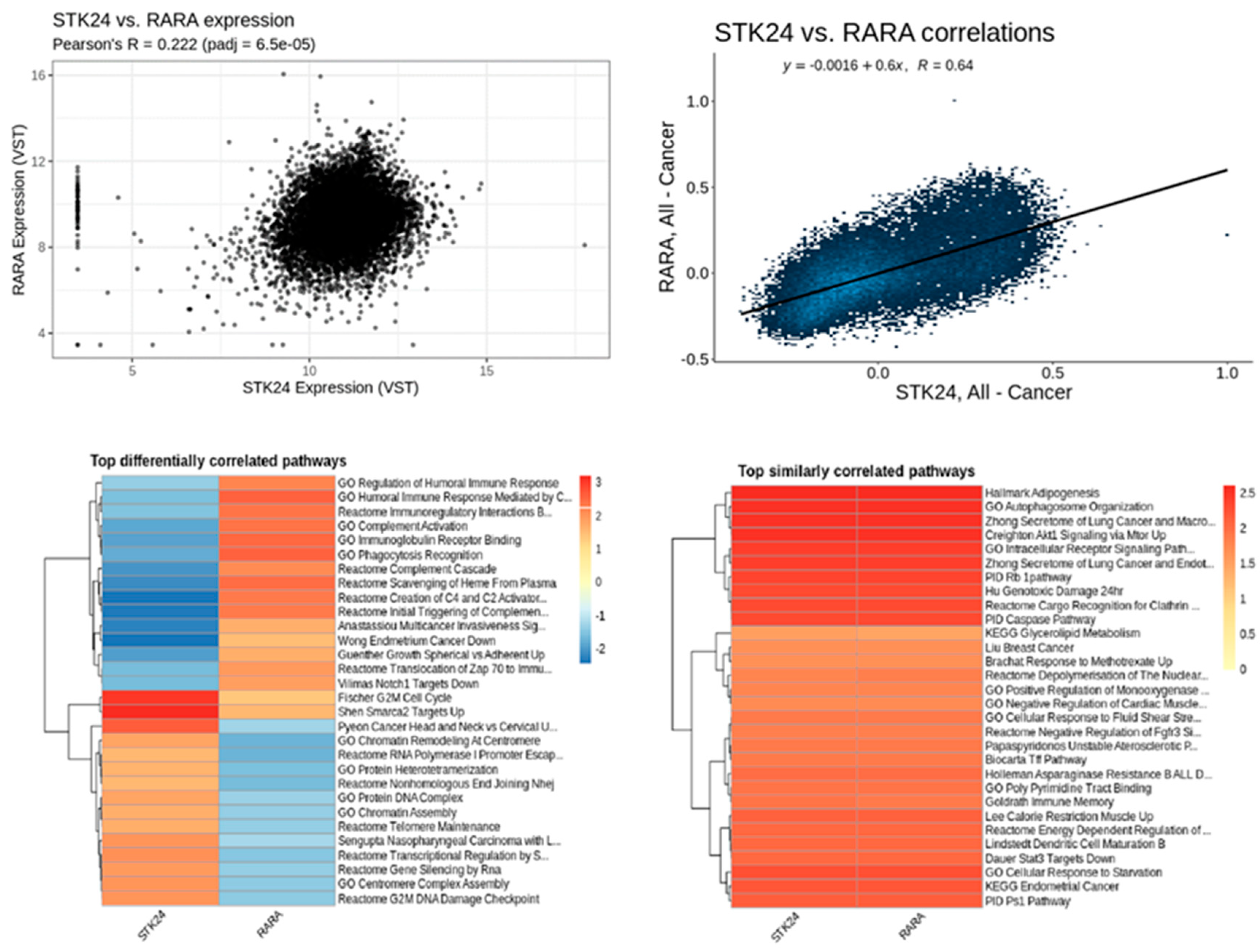 Preprints 137611 g013
