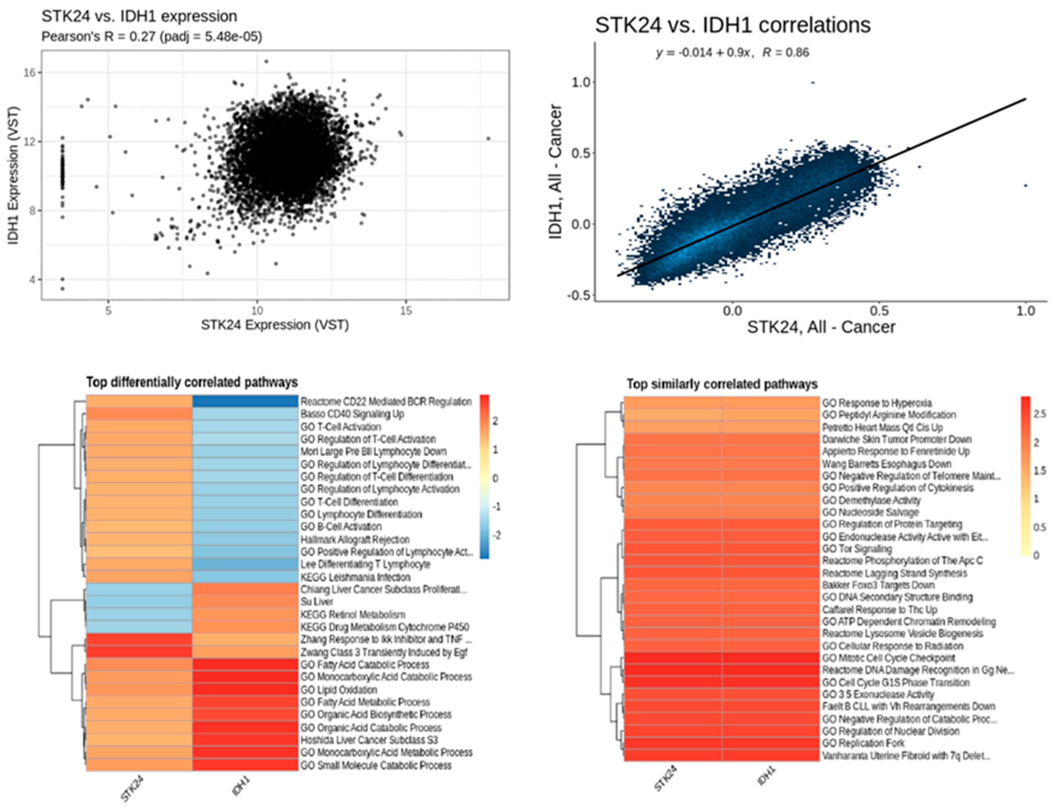 Preprints 137611 g014