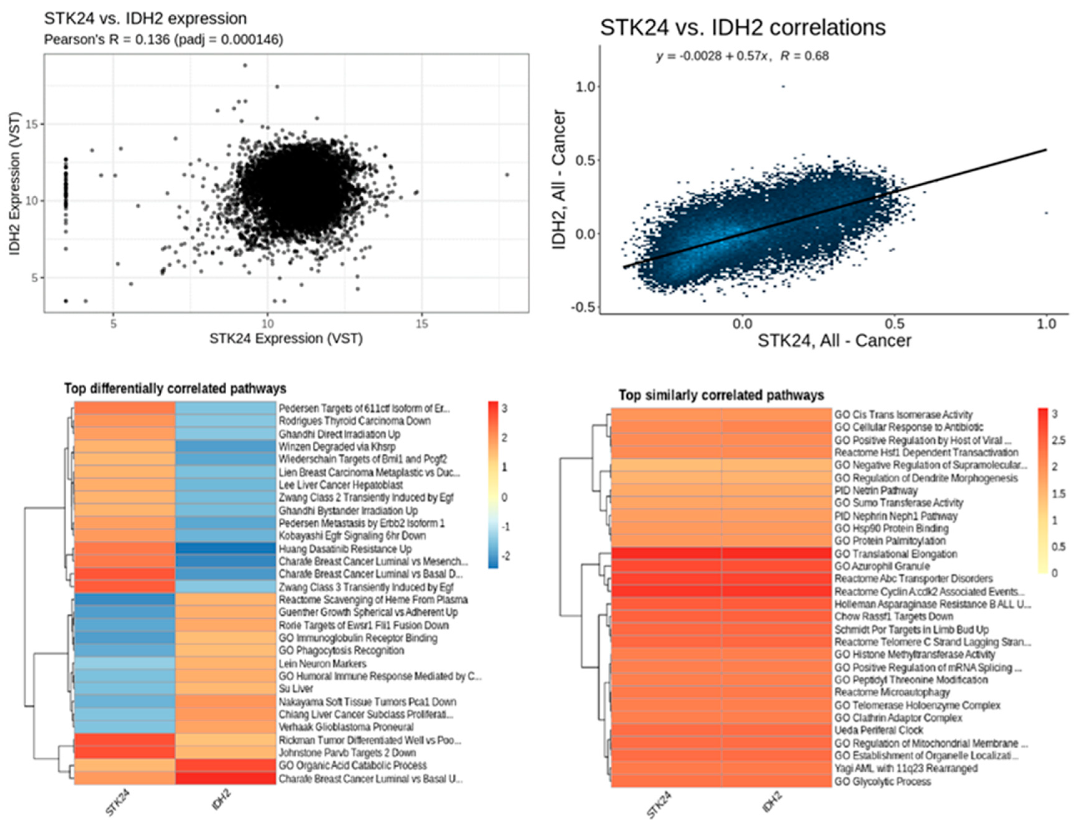 Preprints 137611 g015