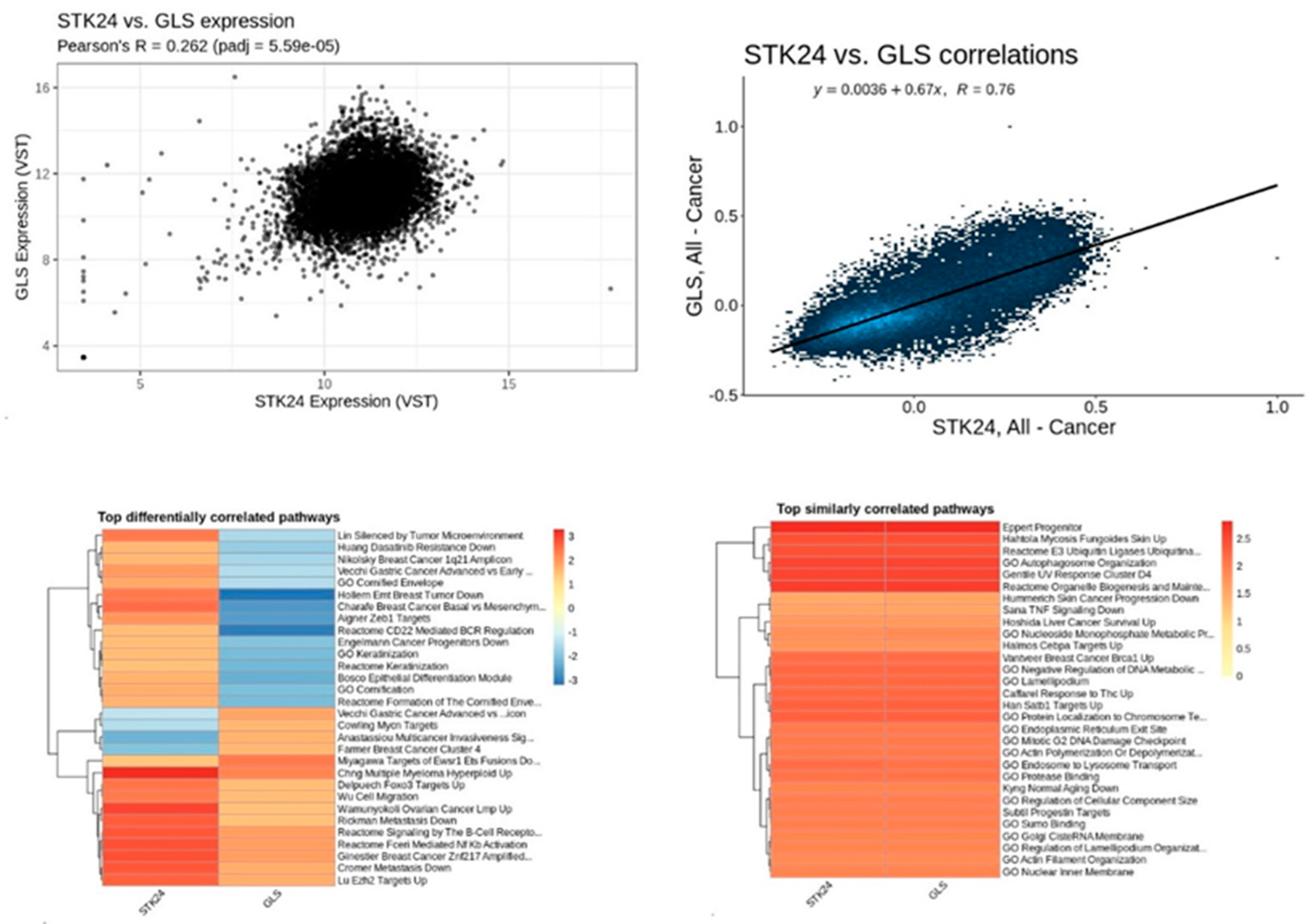 Preprints 137611 g016