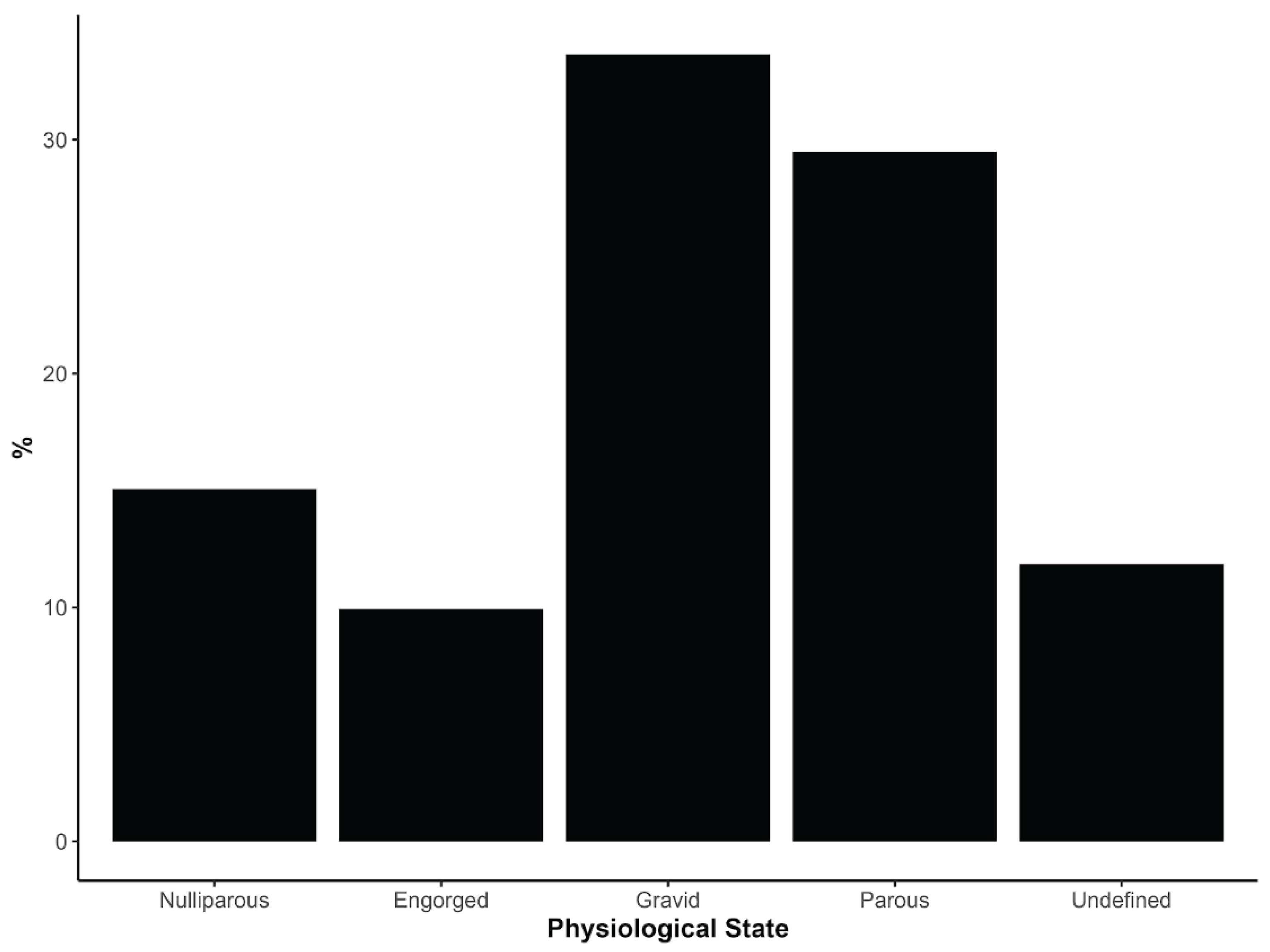 Preprints 198828 g003