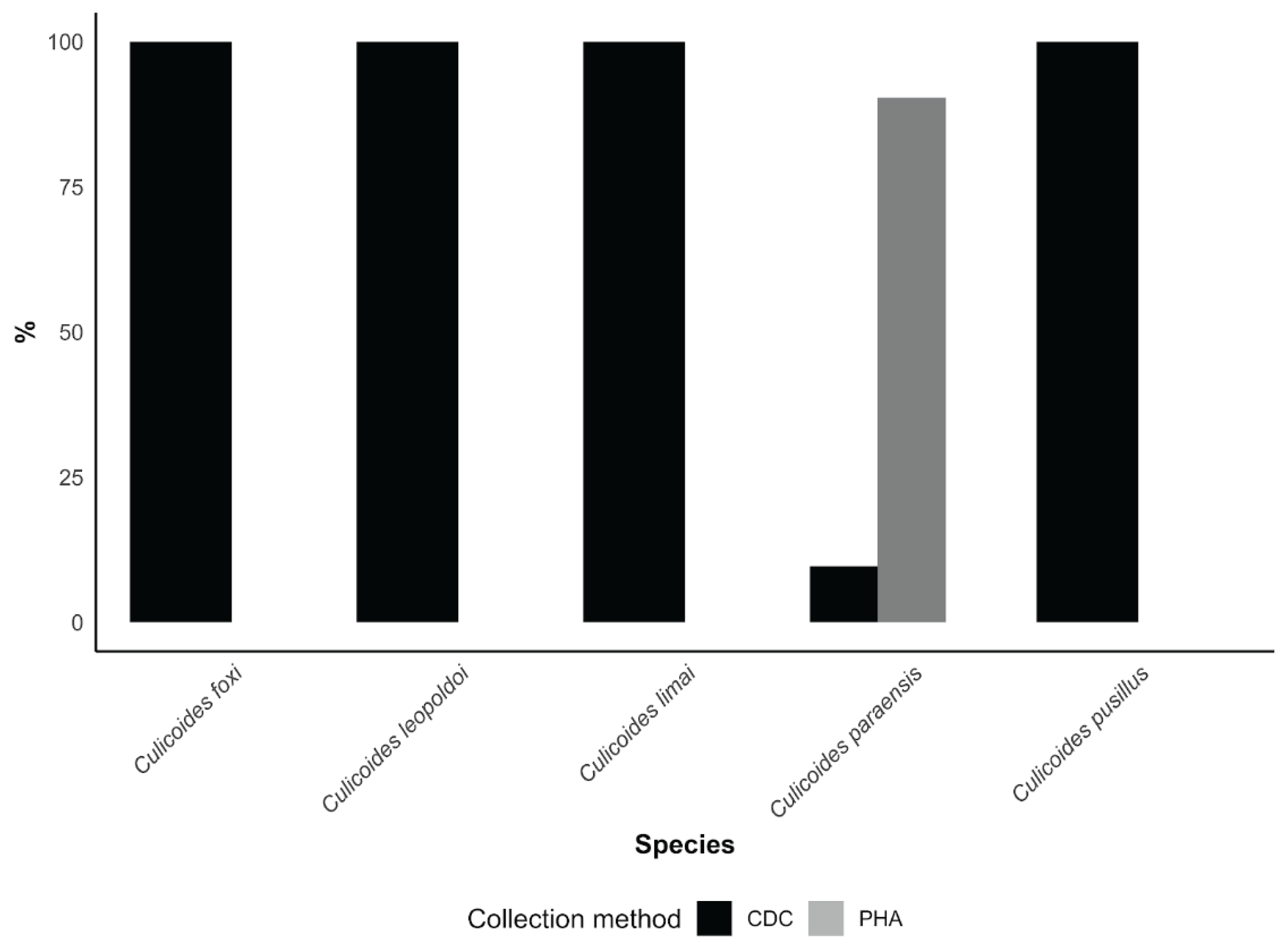 Preprints 198828 g004