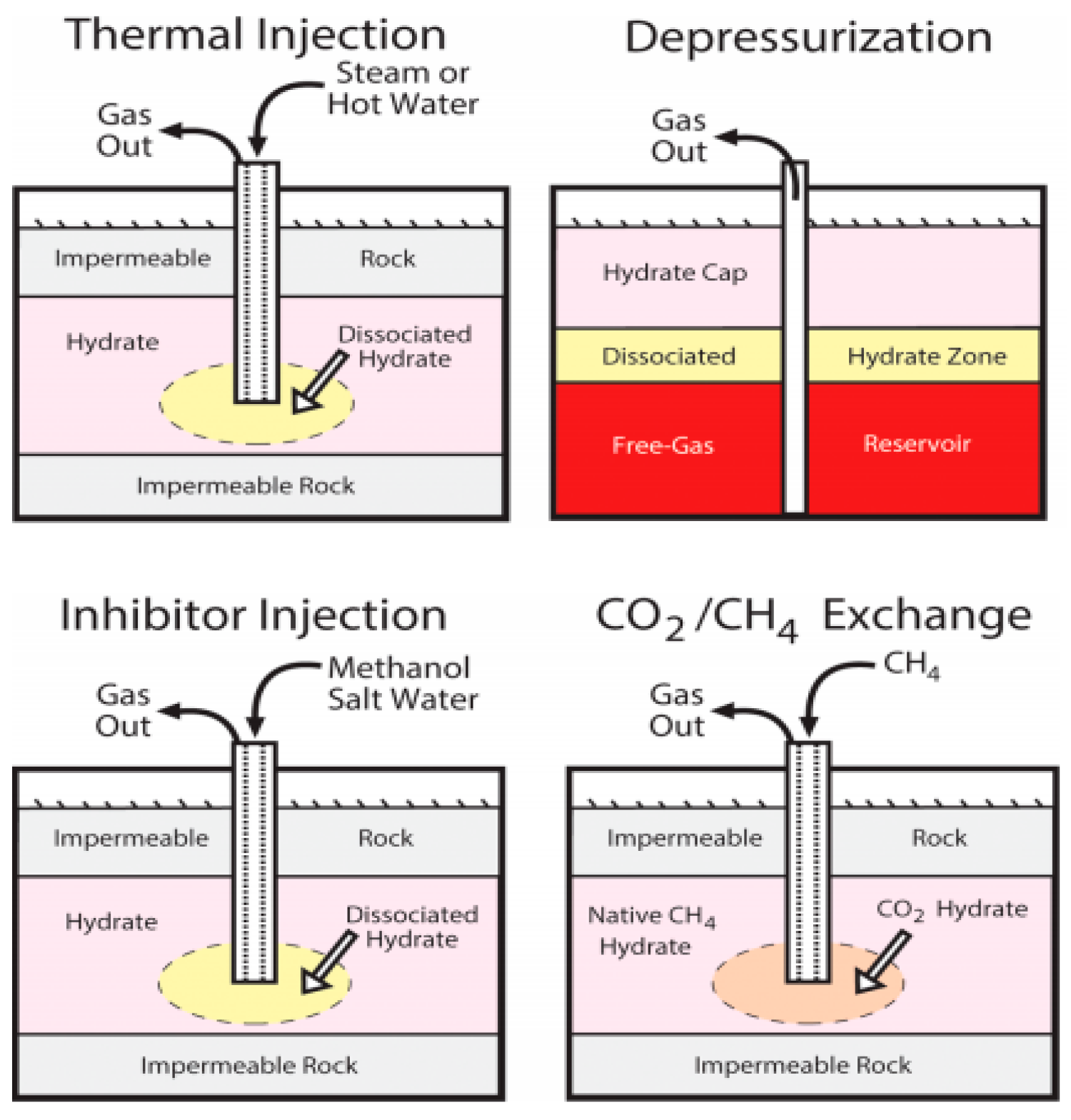 Preprints 153653 g001