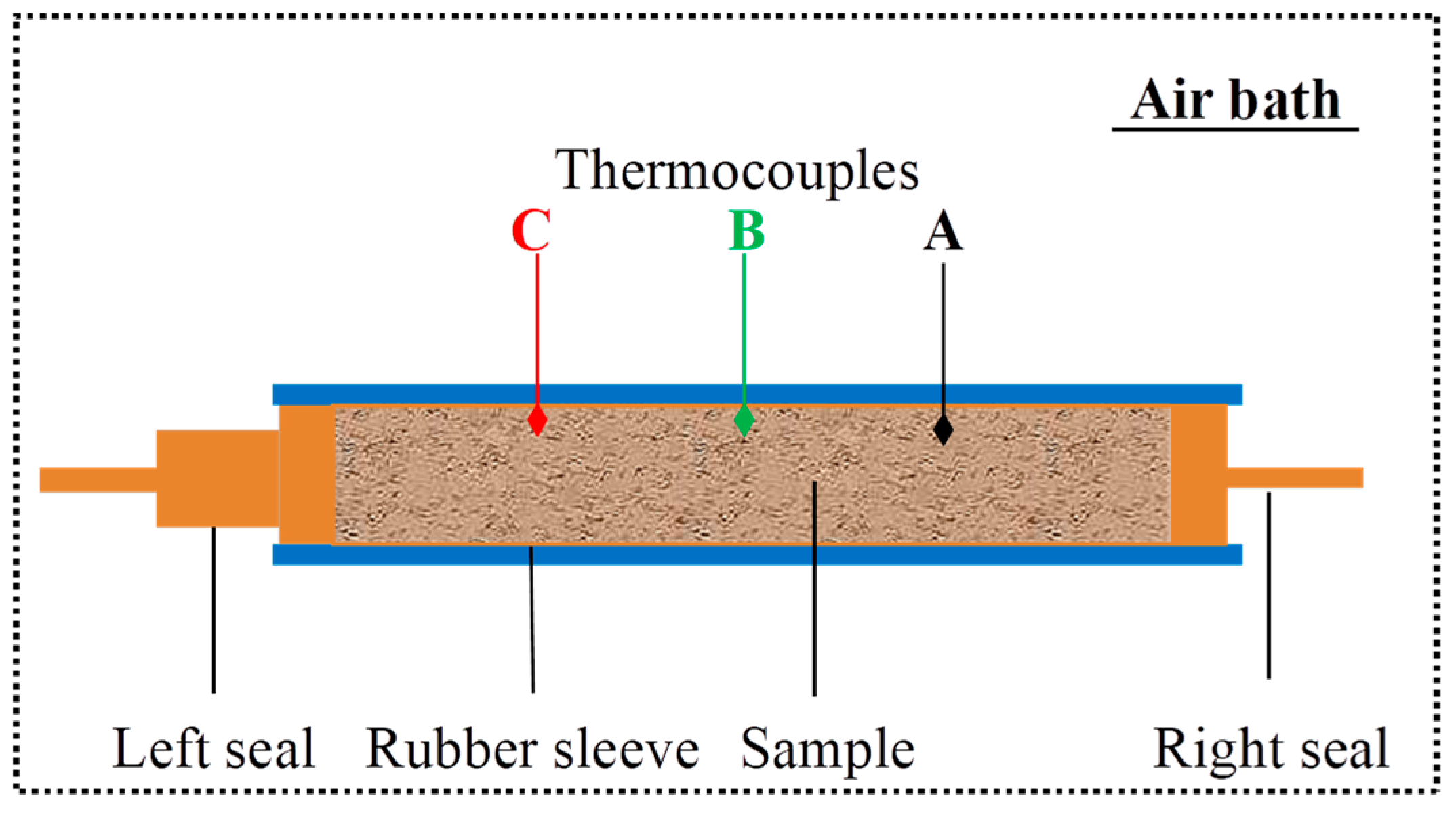 Preprints 153653 g002