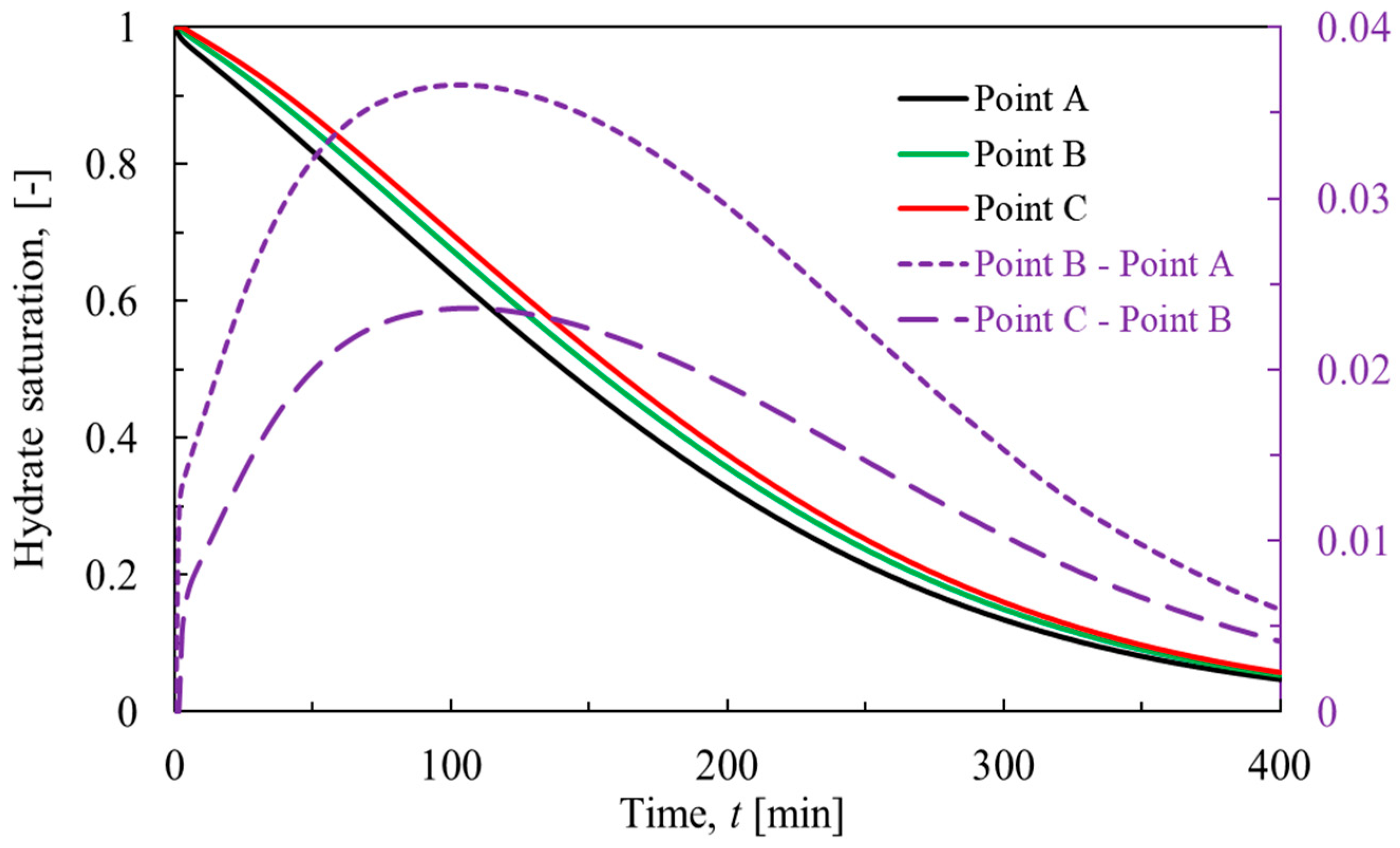 Preprints 153653 g003