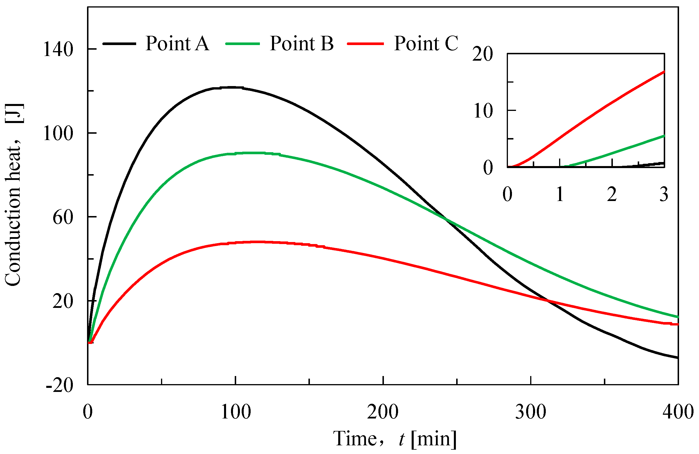 Preprints 153653 g004