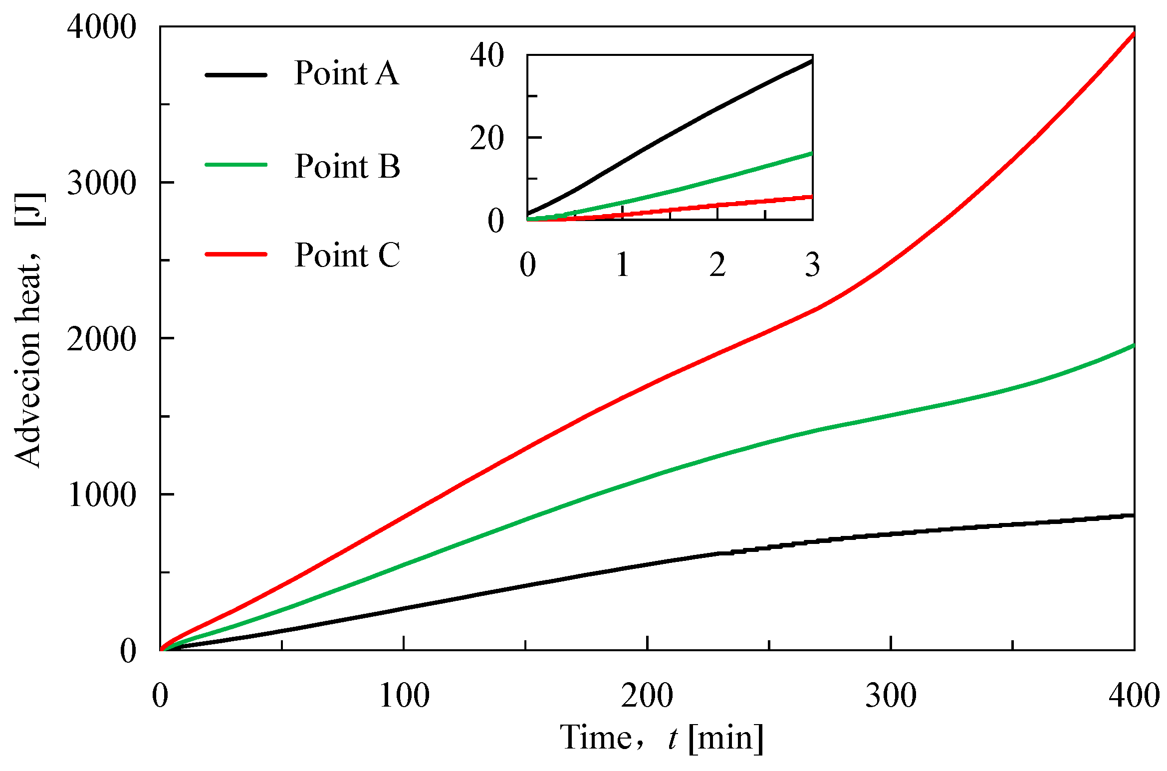 Preprints 153653 g005