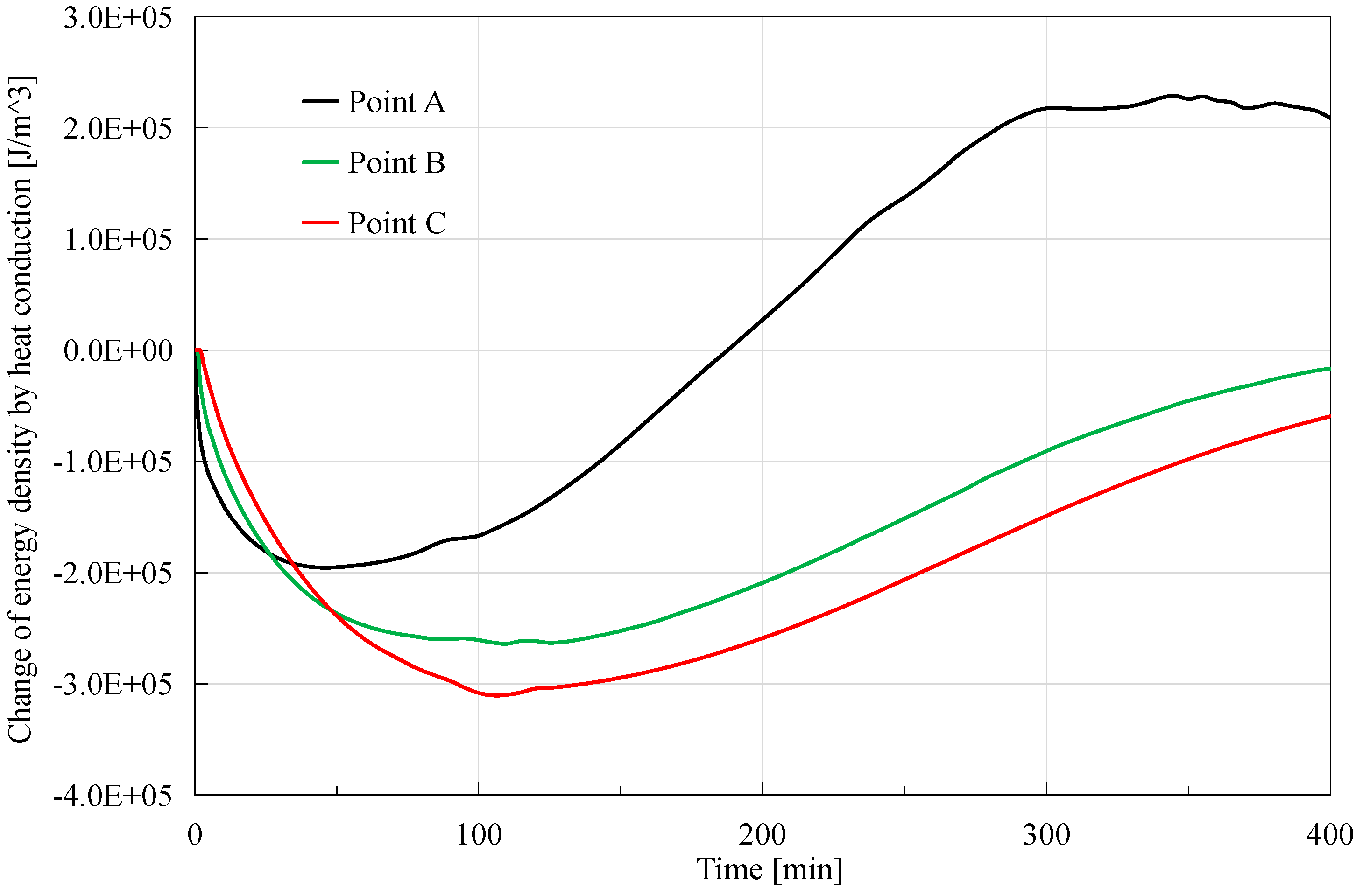 Preprints 153653 g006